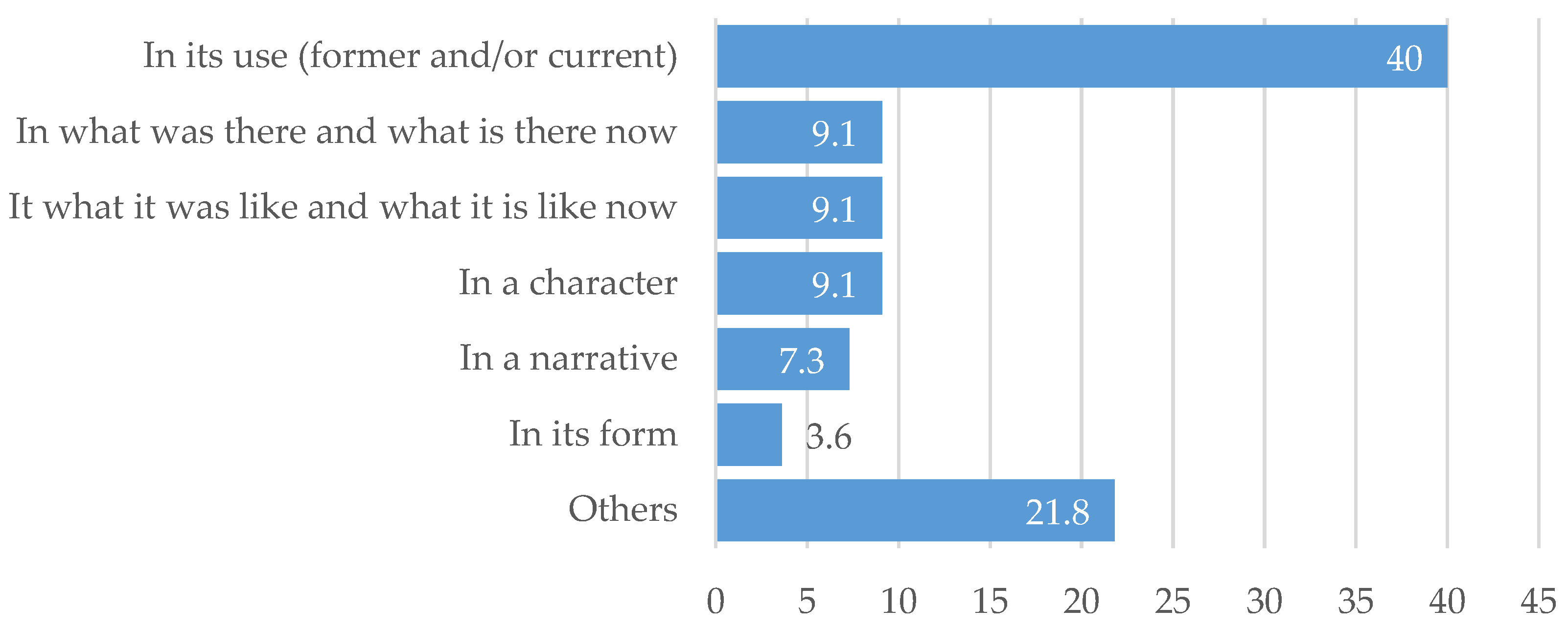 Sustainability 13 04764 g012