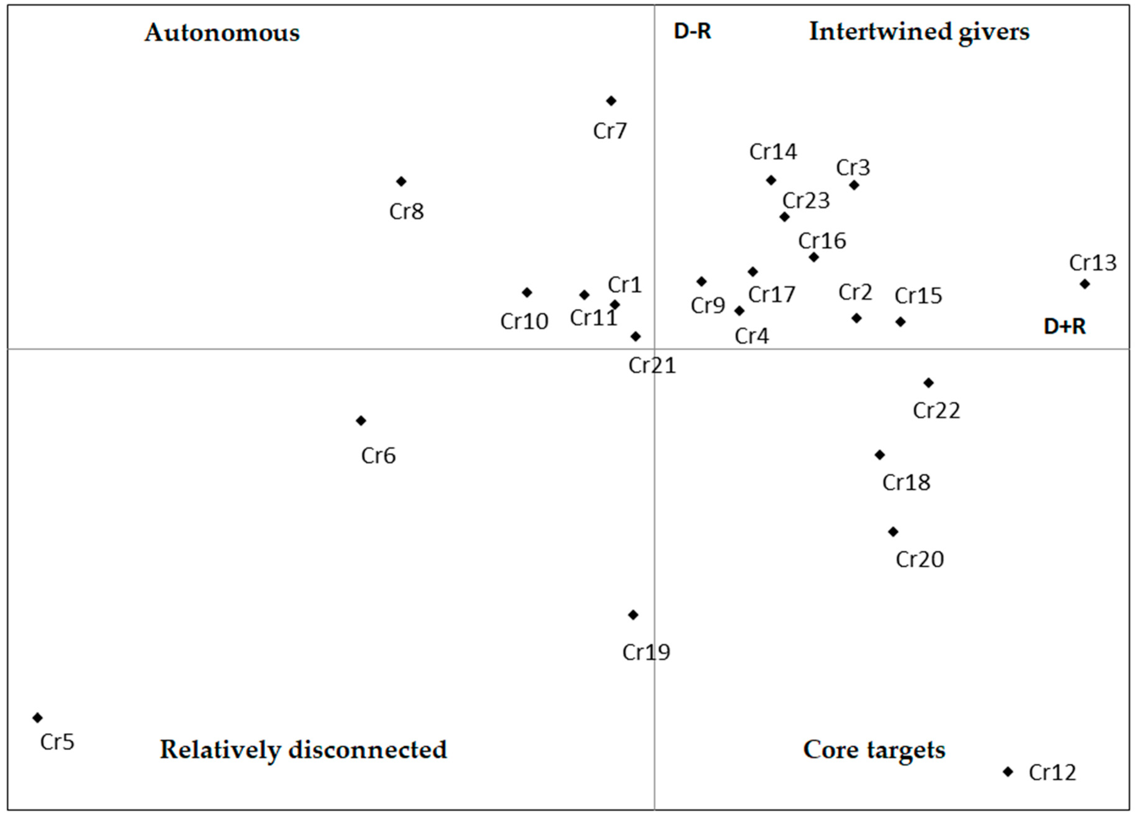 Sustainability 13 04767 g002