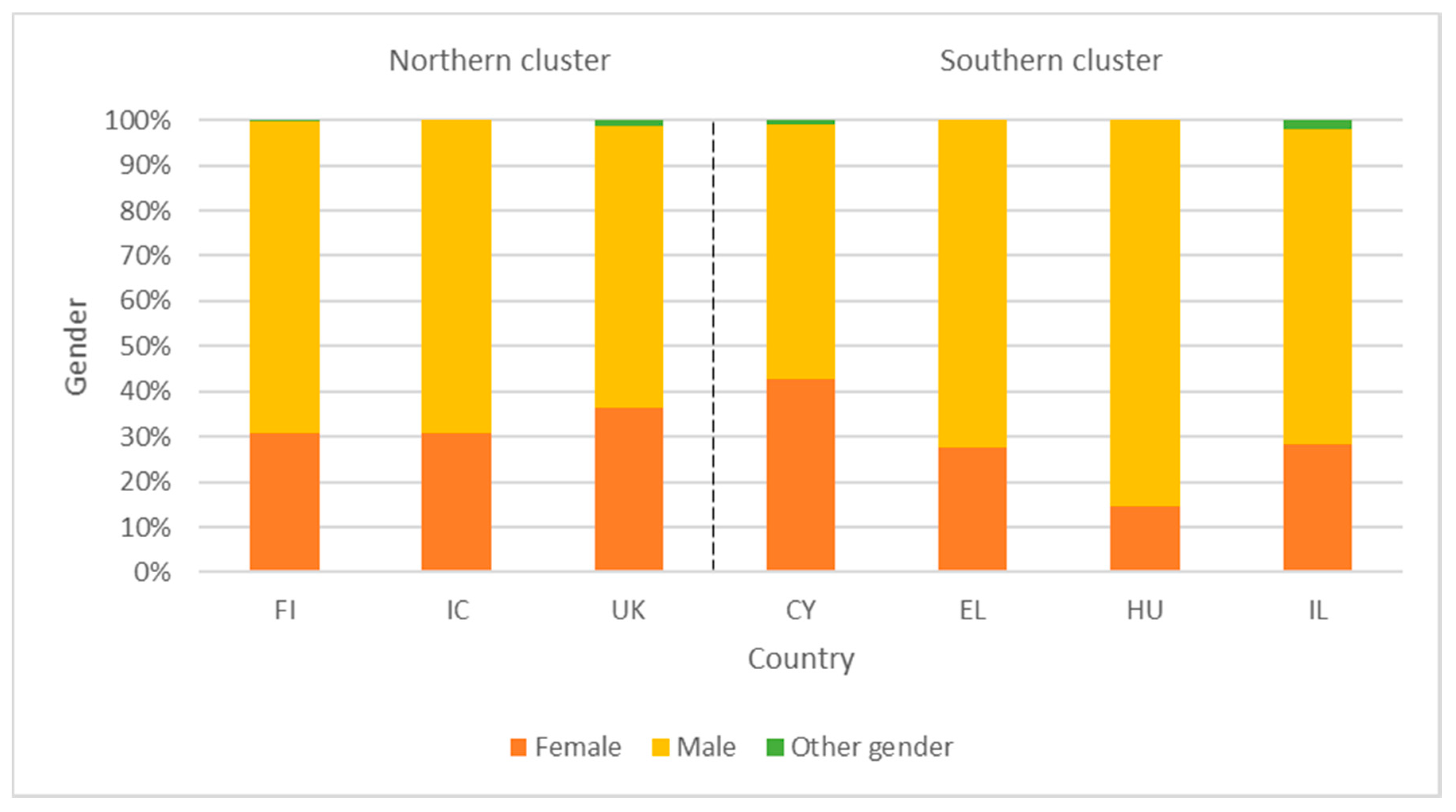 Sustainability 13 04769 g003