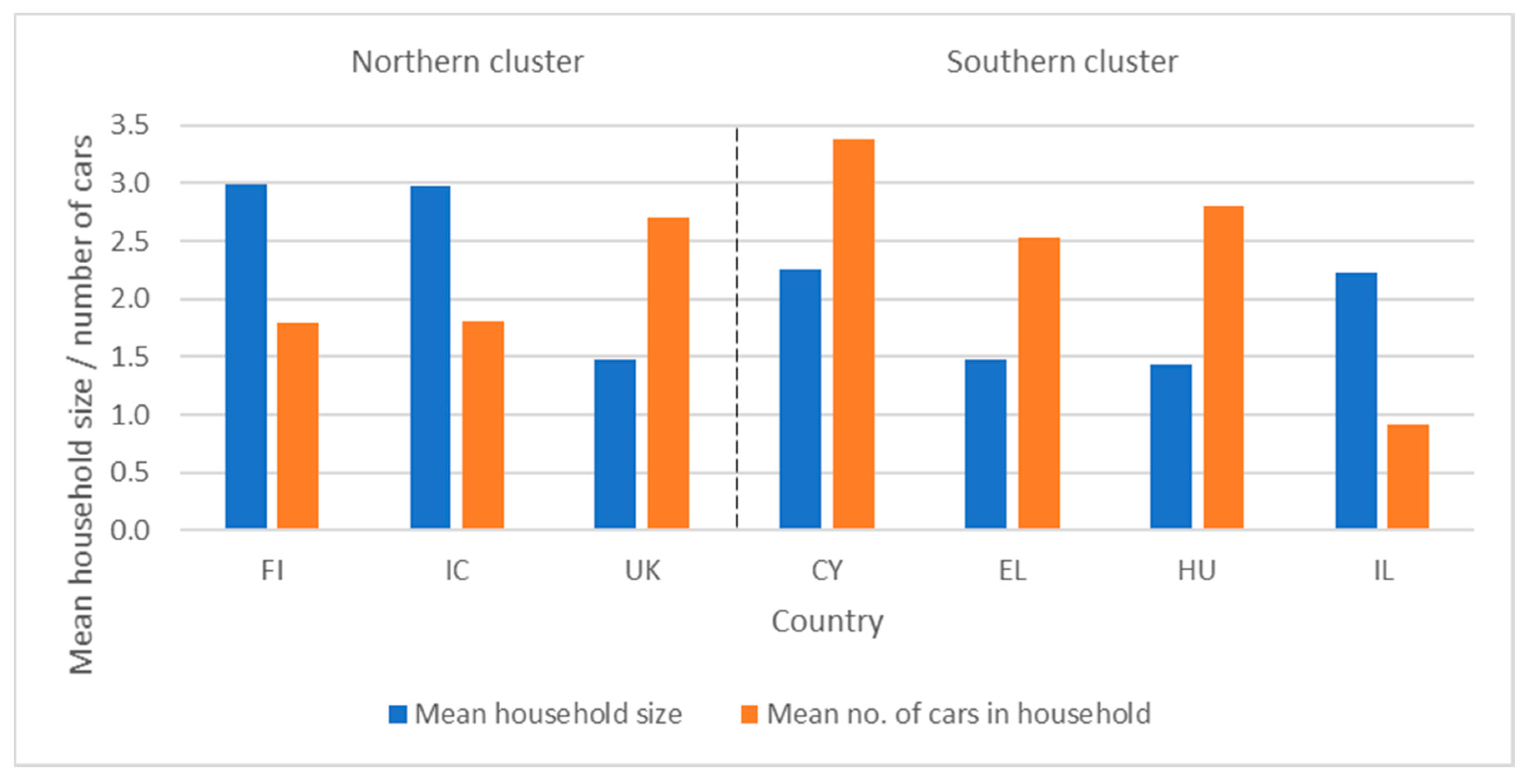 Sustainability 13 04769 g004