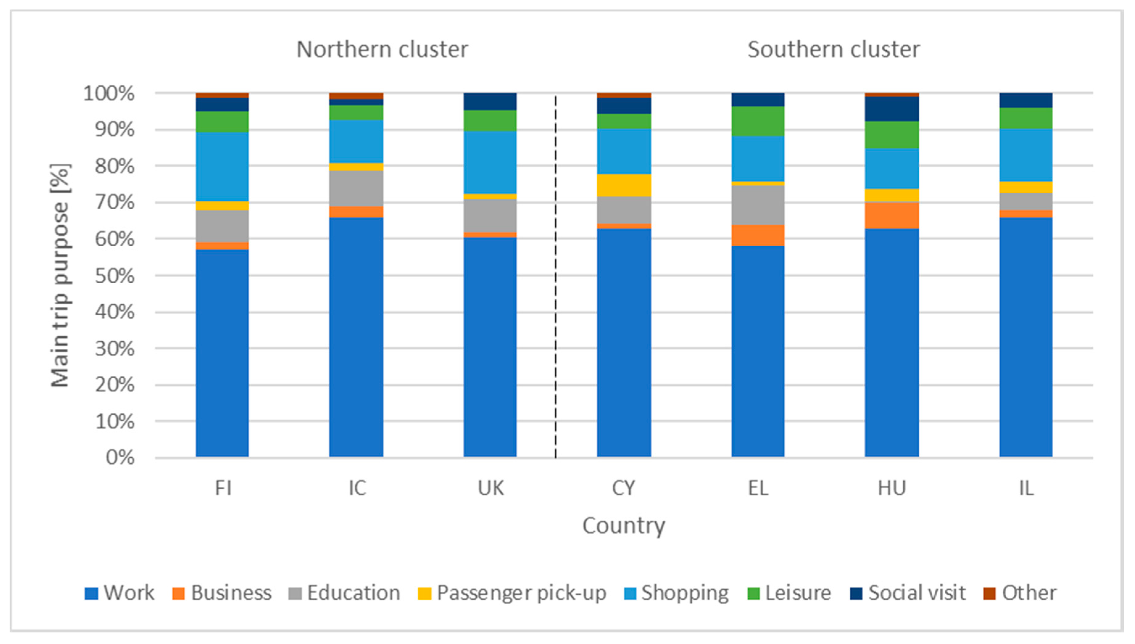 Sustainability 13 04769 g008