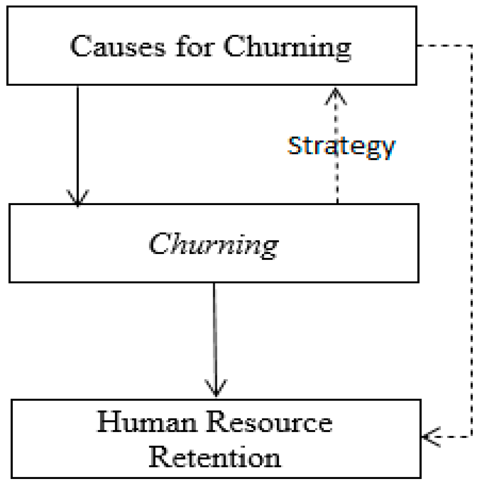 Sustainability 13 04770 g001