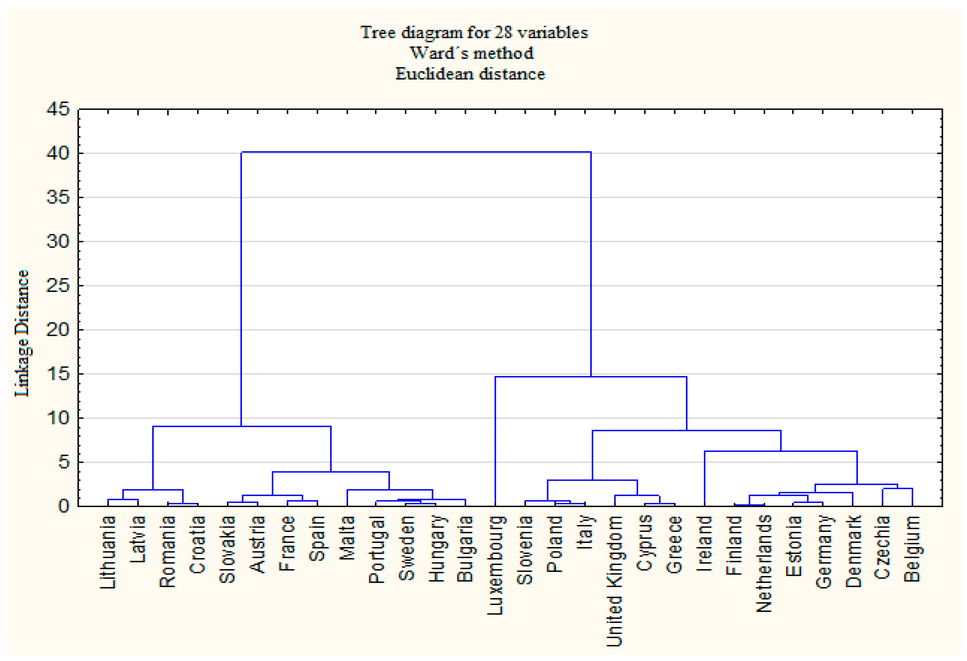 Sustainability 13 04771 g005