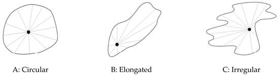 Sustainability 13 04773 g0a1