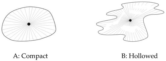 Sustainability 13 04773 g0a2