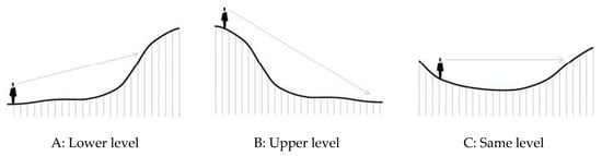 Sustainability 13 04773 g0a3