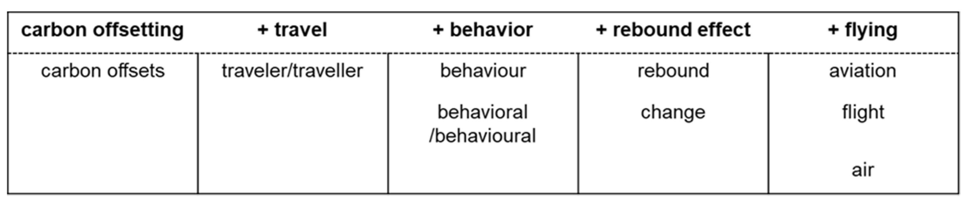 Sustainability 13 04774 g001