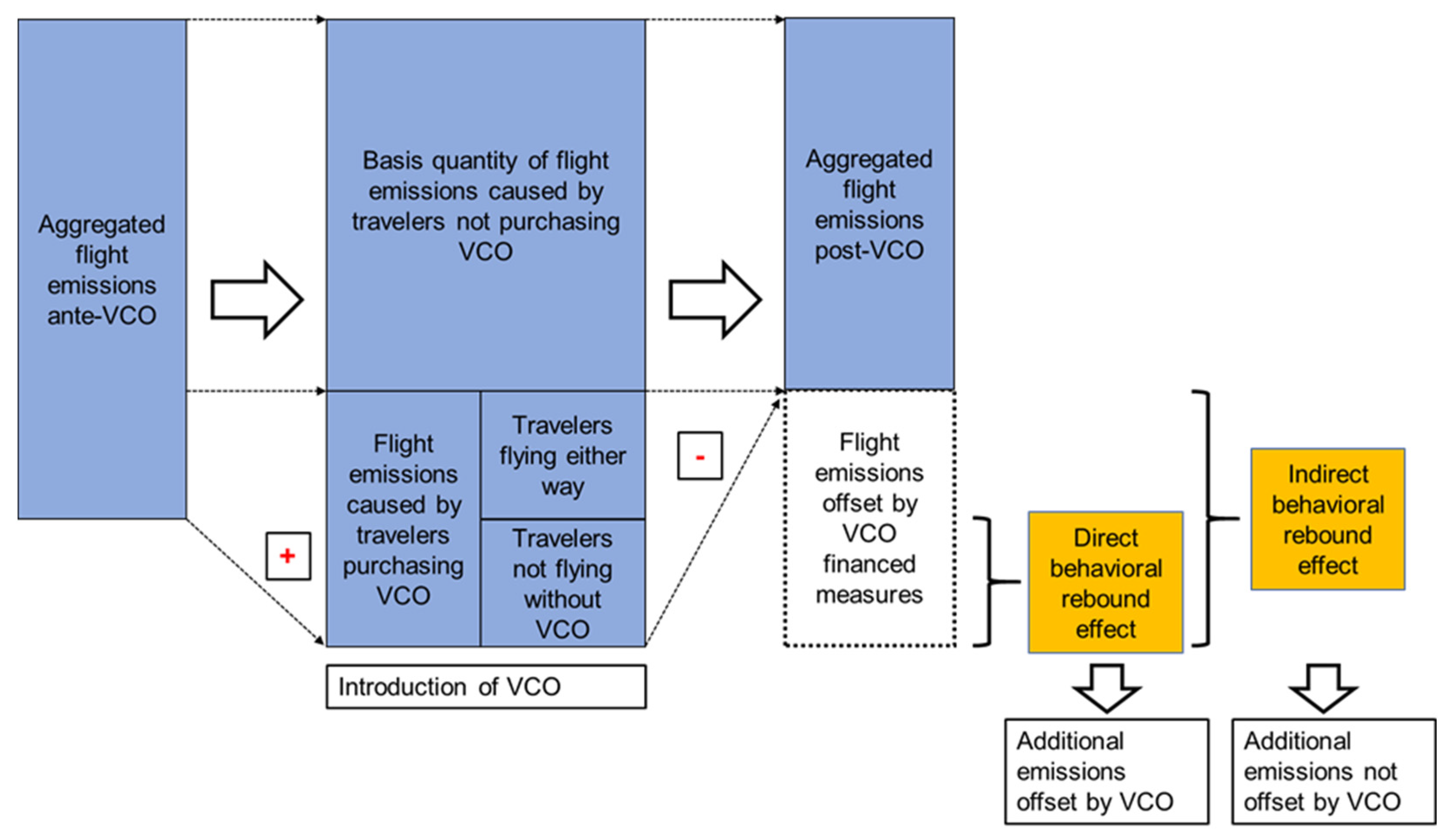 Sustainability 13 04774 g003