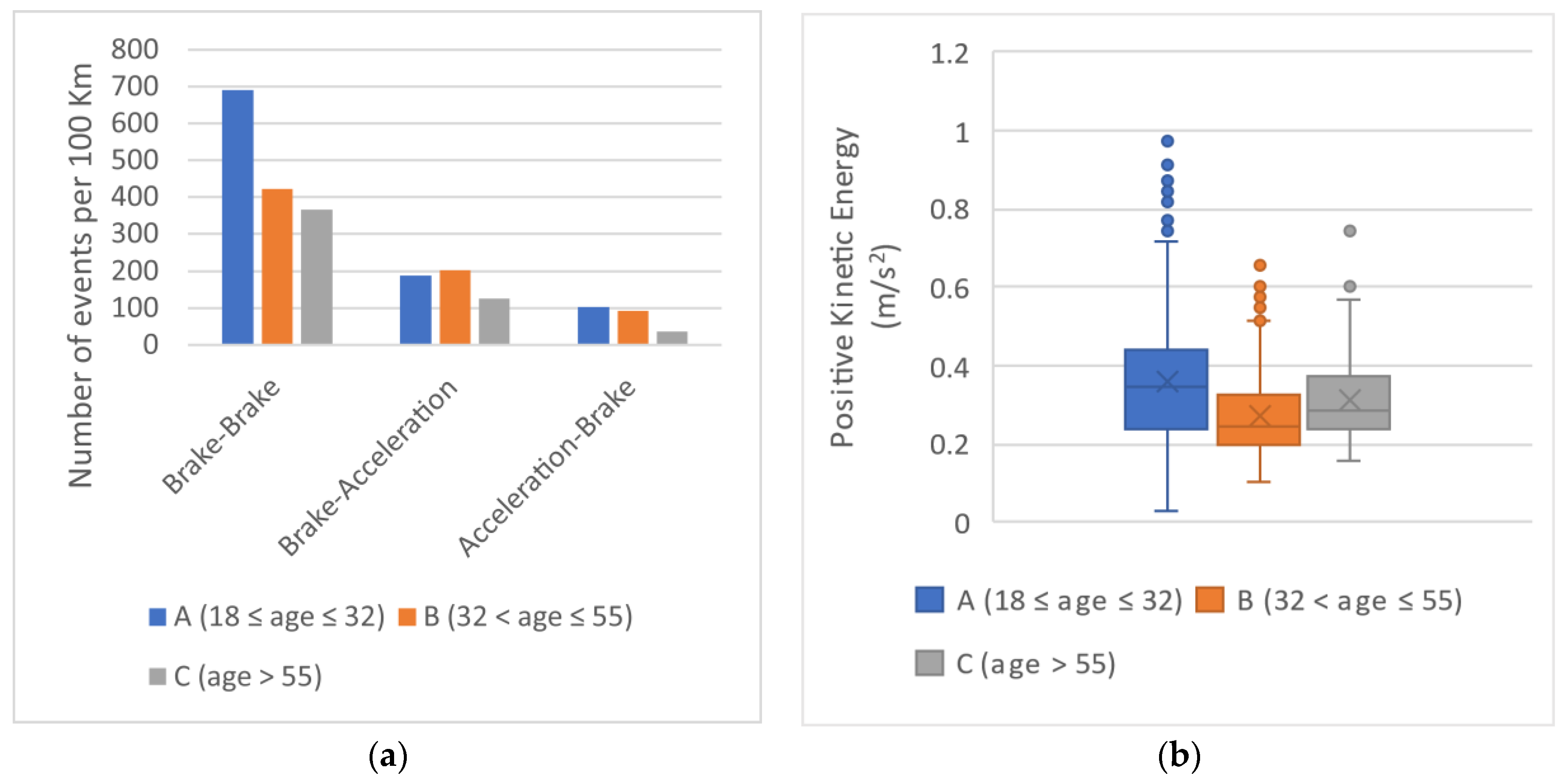 Sustainability 13 04775 g003