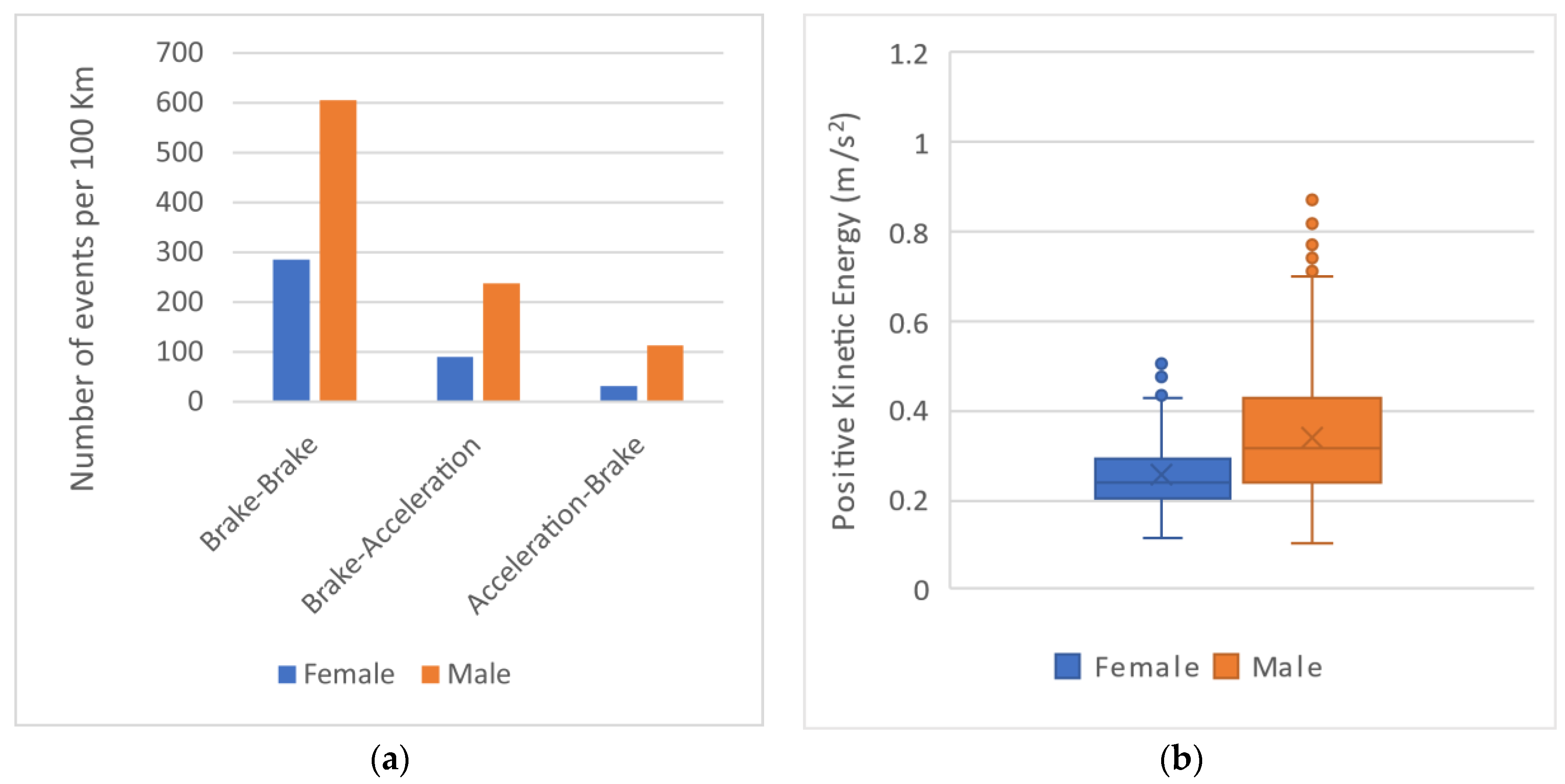 Sustainability 13 04775 g004