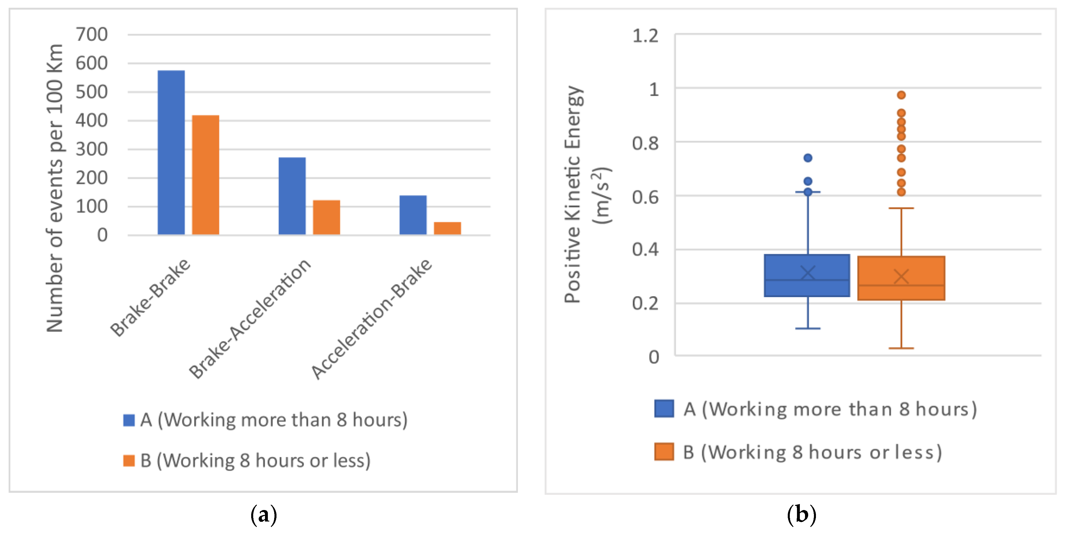 Sustainability 13 04775 g006