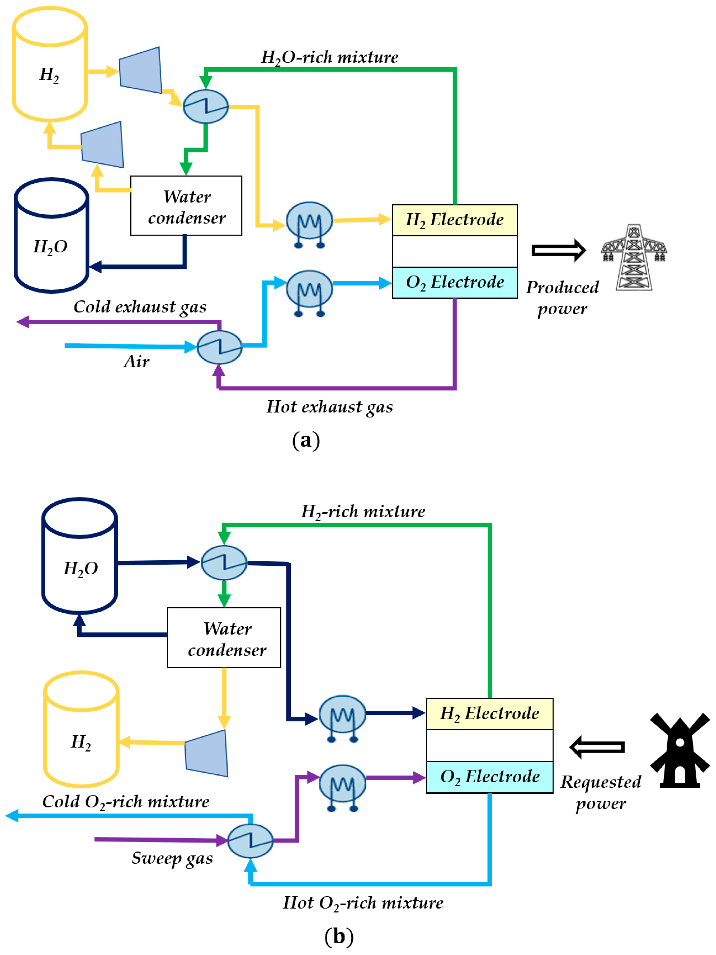 Sustainability 13 04777 g002