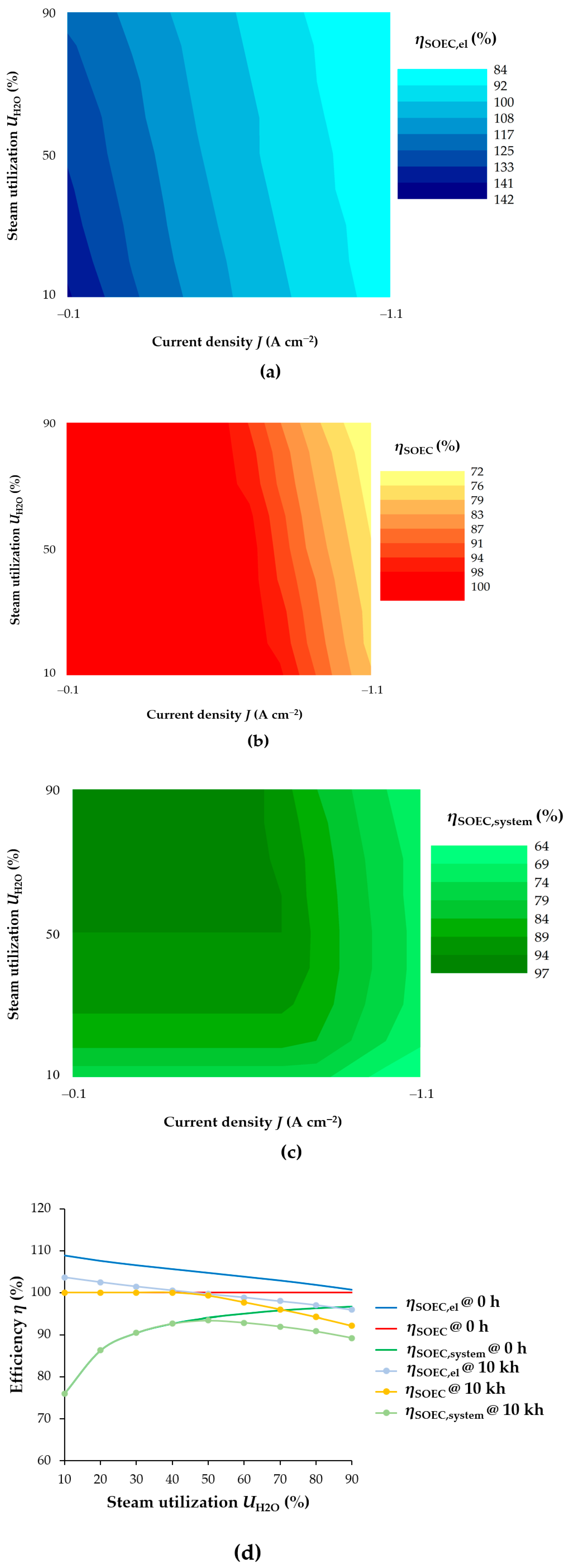 Sustainability 13 04777 g007