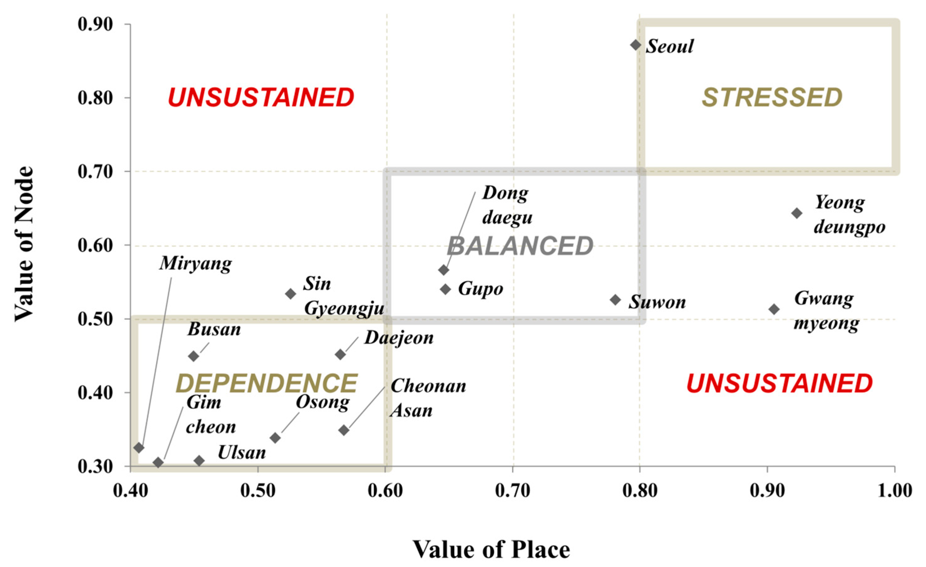 Sustainability 13 04778 g002 Sustainability 13 04778 g002