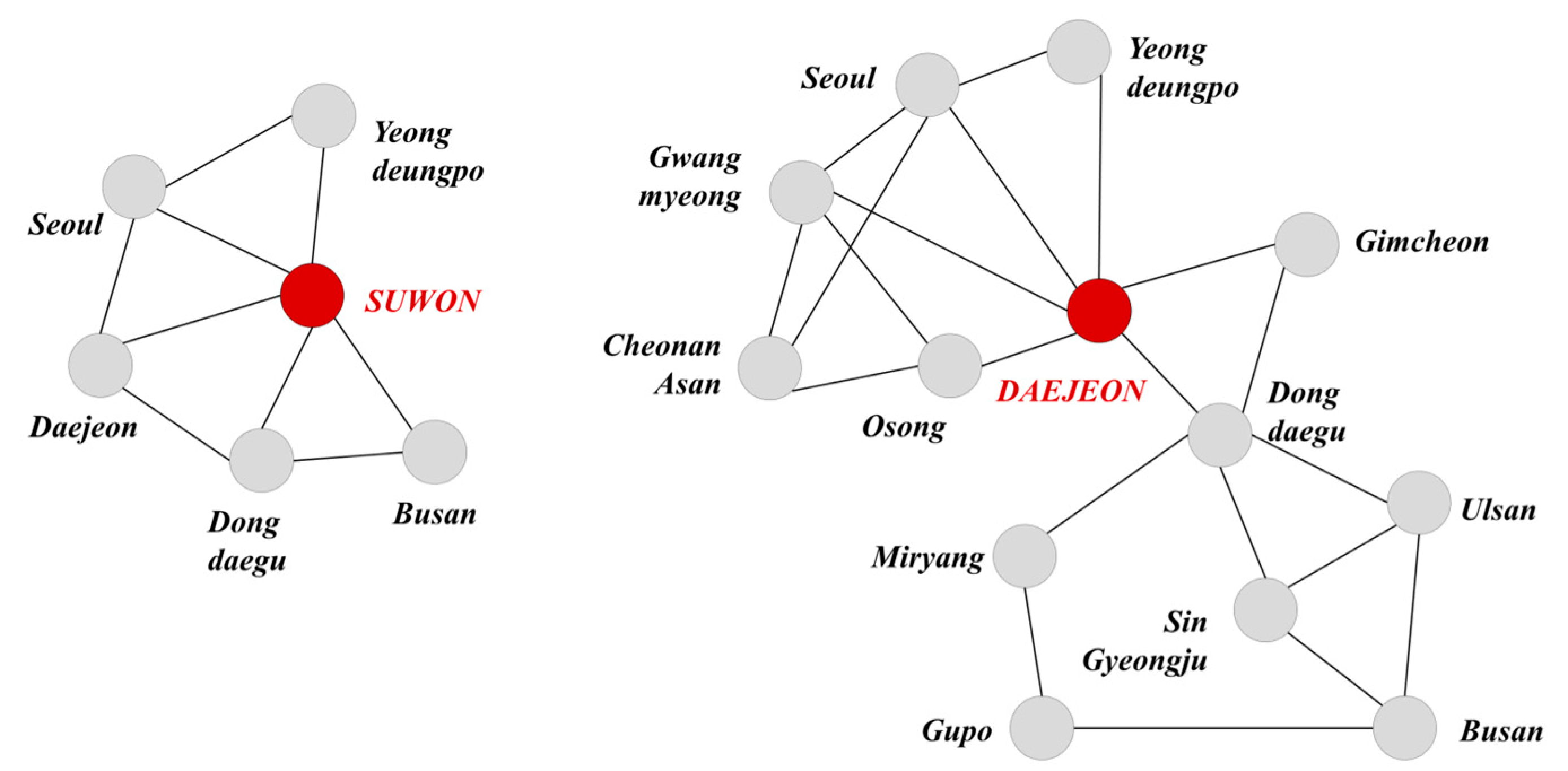 Sustainability 13 04778 g004 Sustainability 13 04778 g004