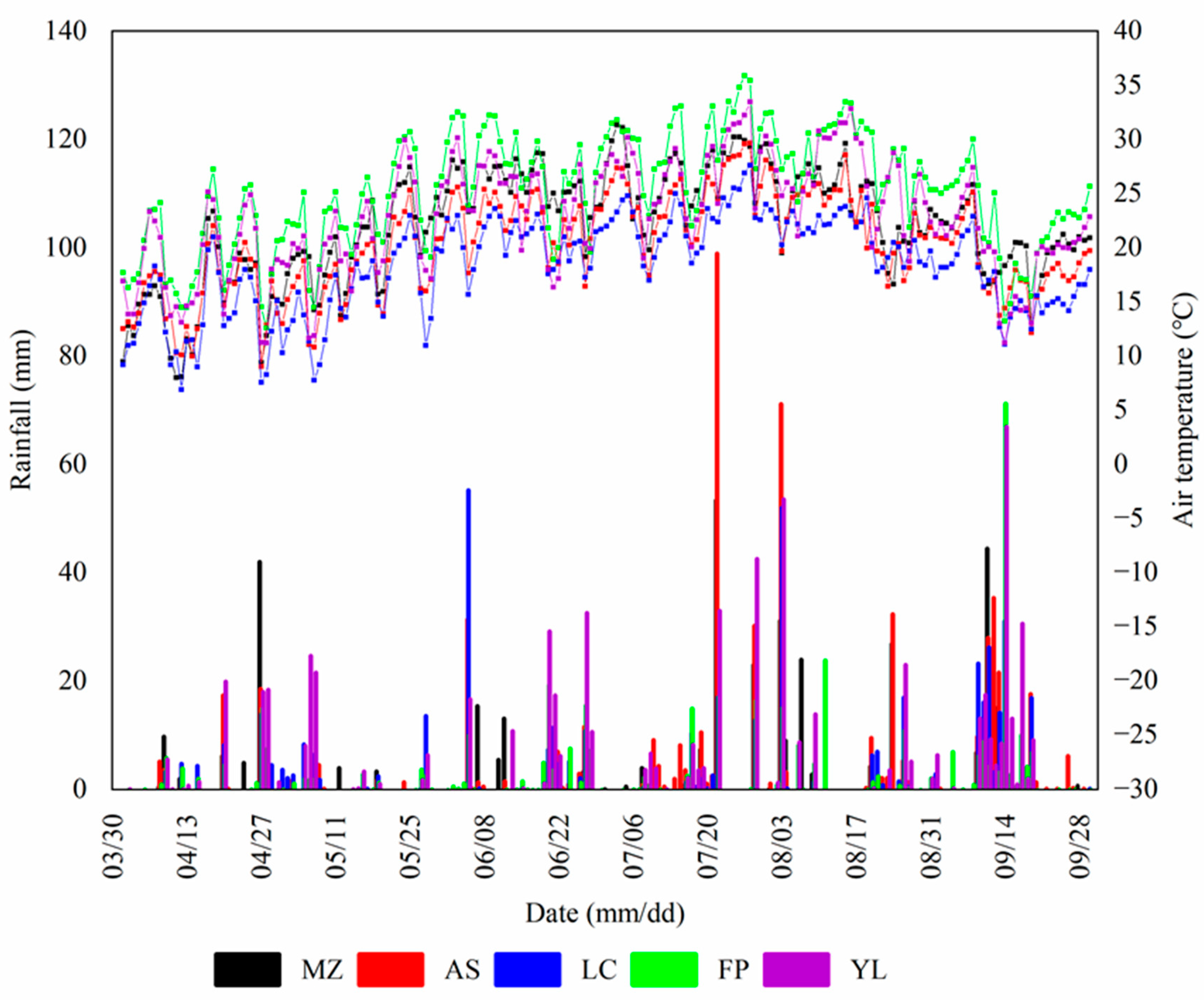 Sustainability 13 04780 g002