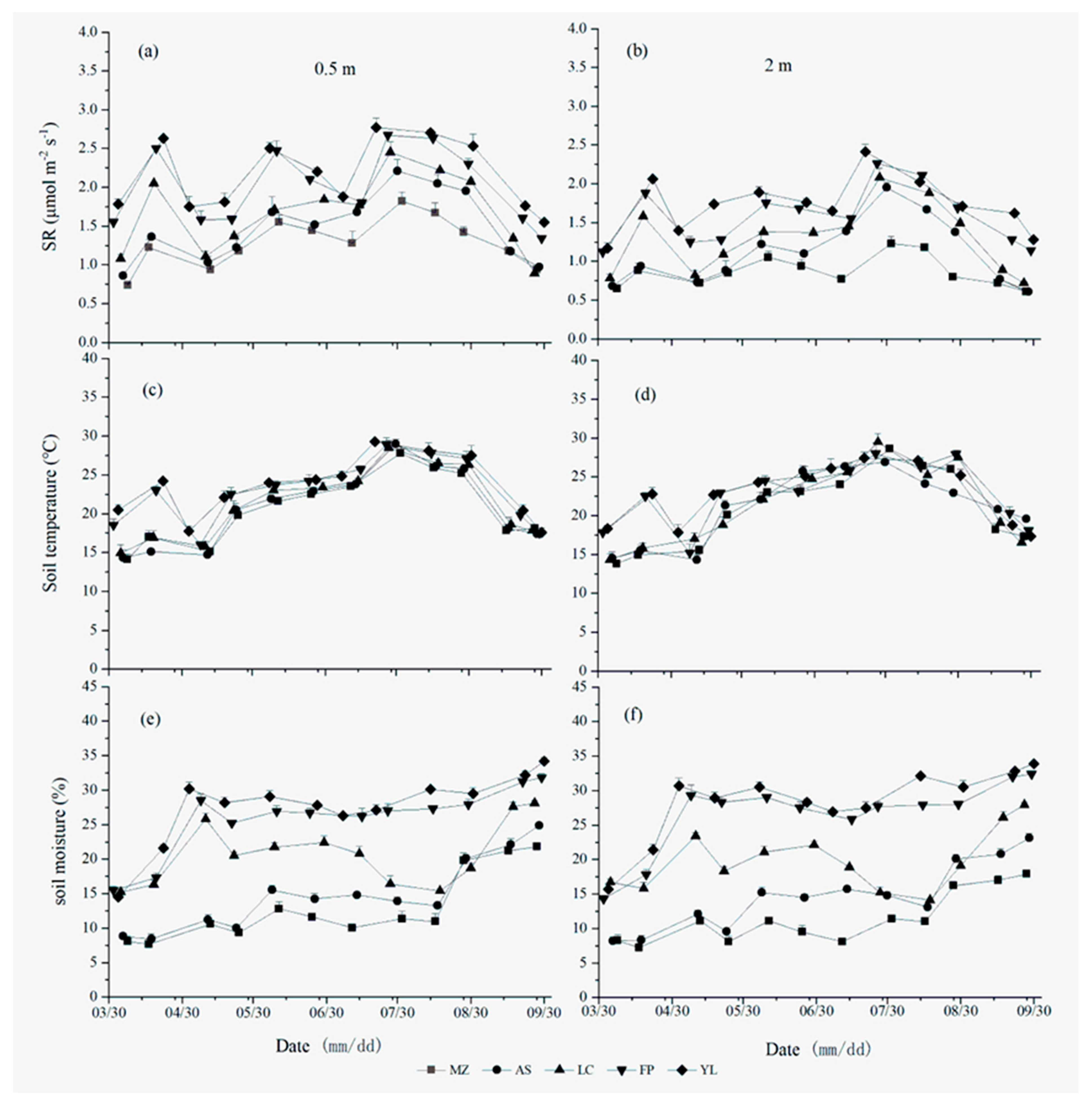 Sustainability 13 04780 g005