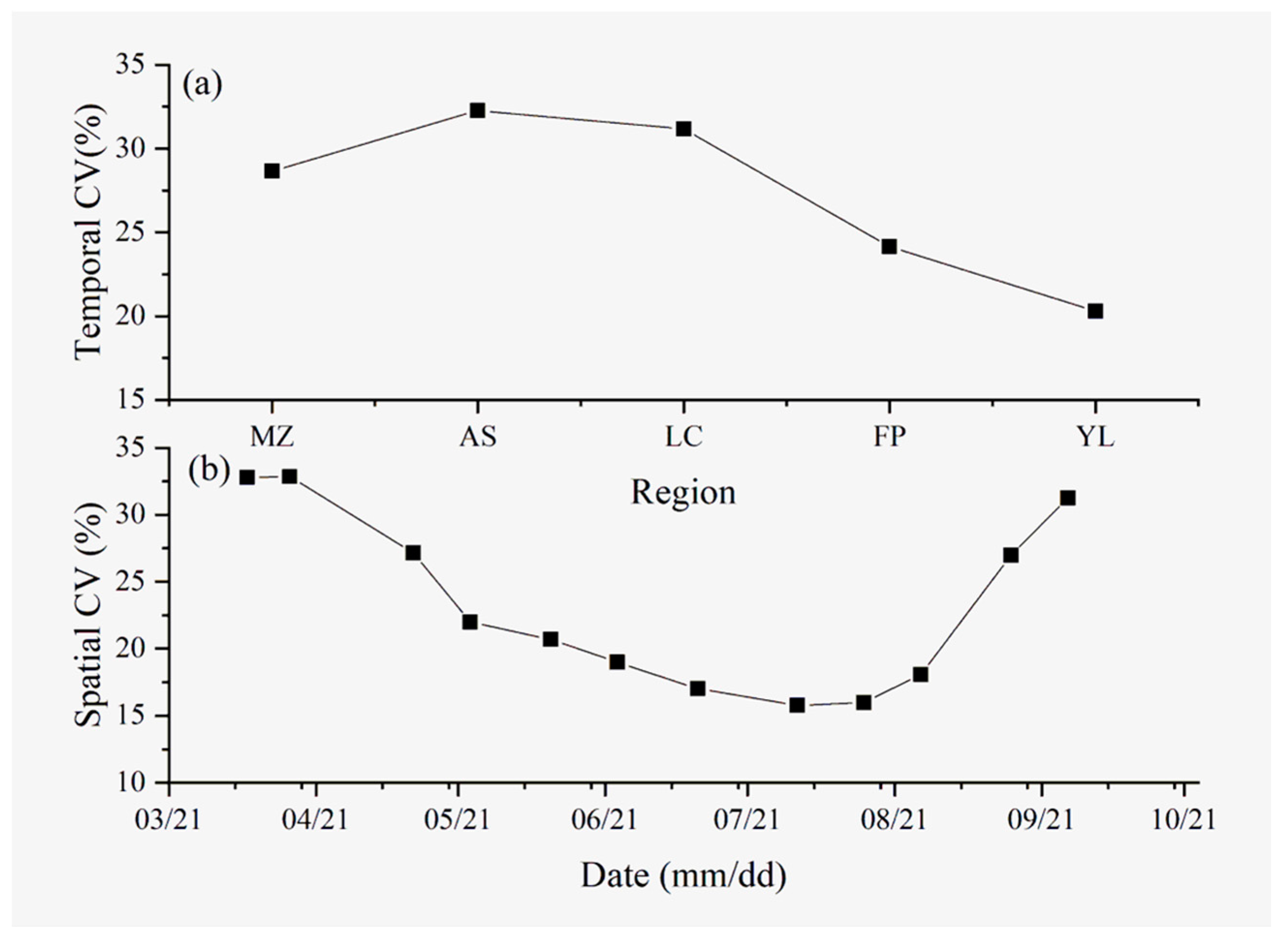 Sustainability 13 04780 g007