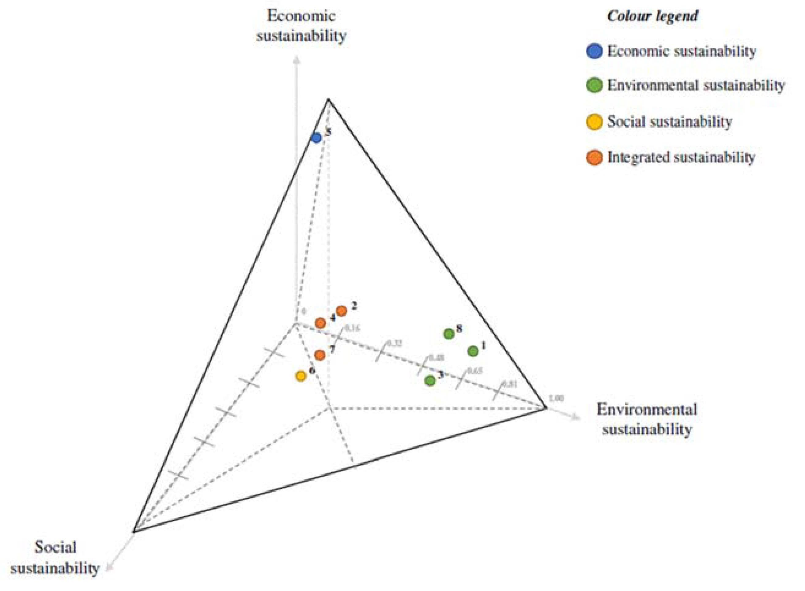 Sustainability 13 04782 g003 Sustainability 13 04782 g003