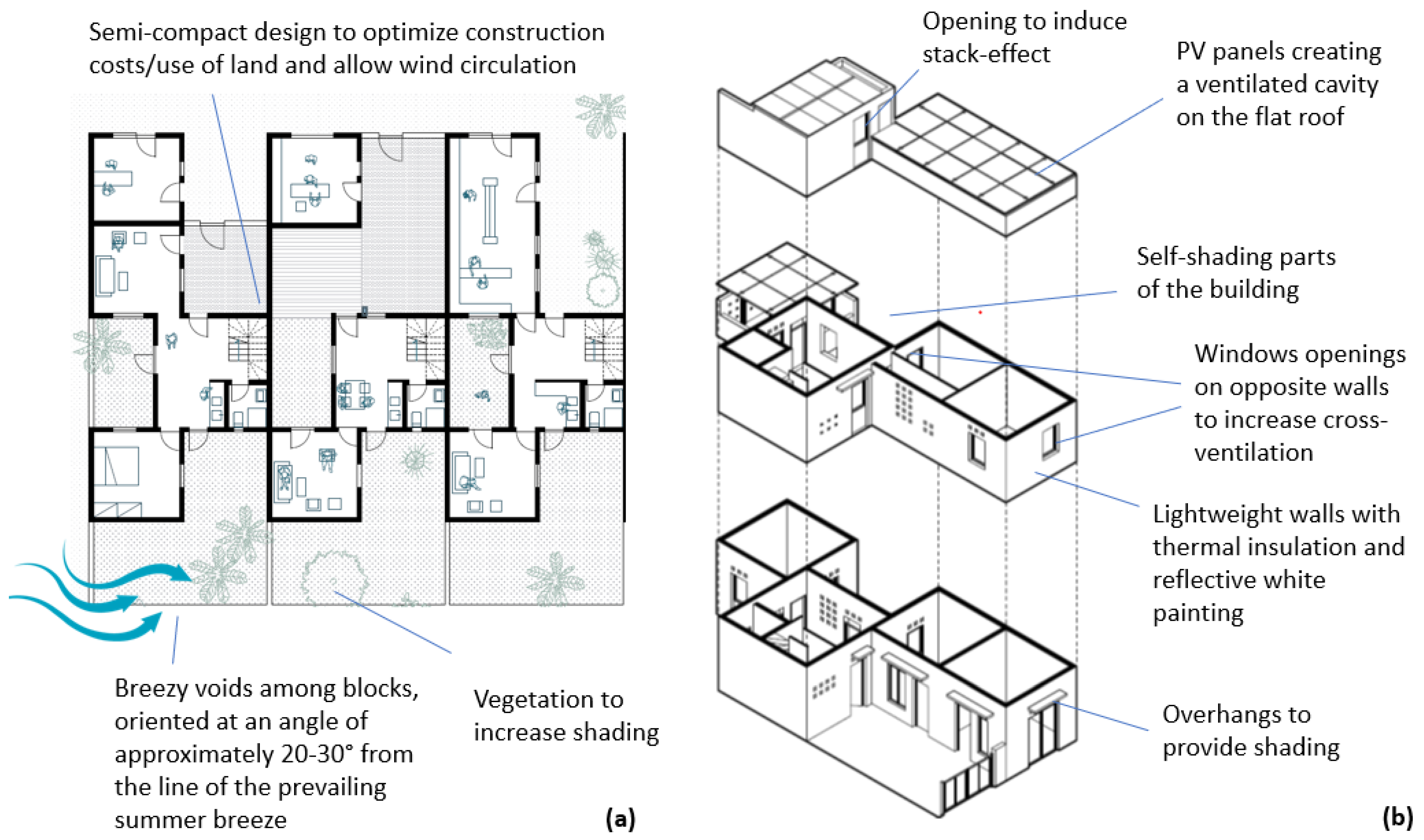 Sustainability 13 04787 g003