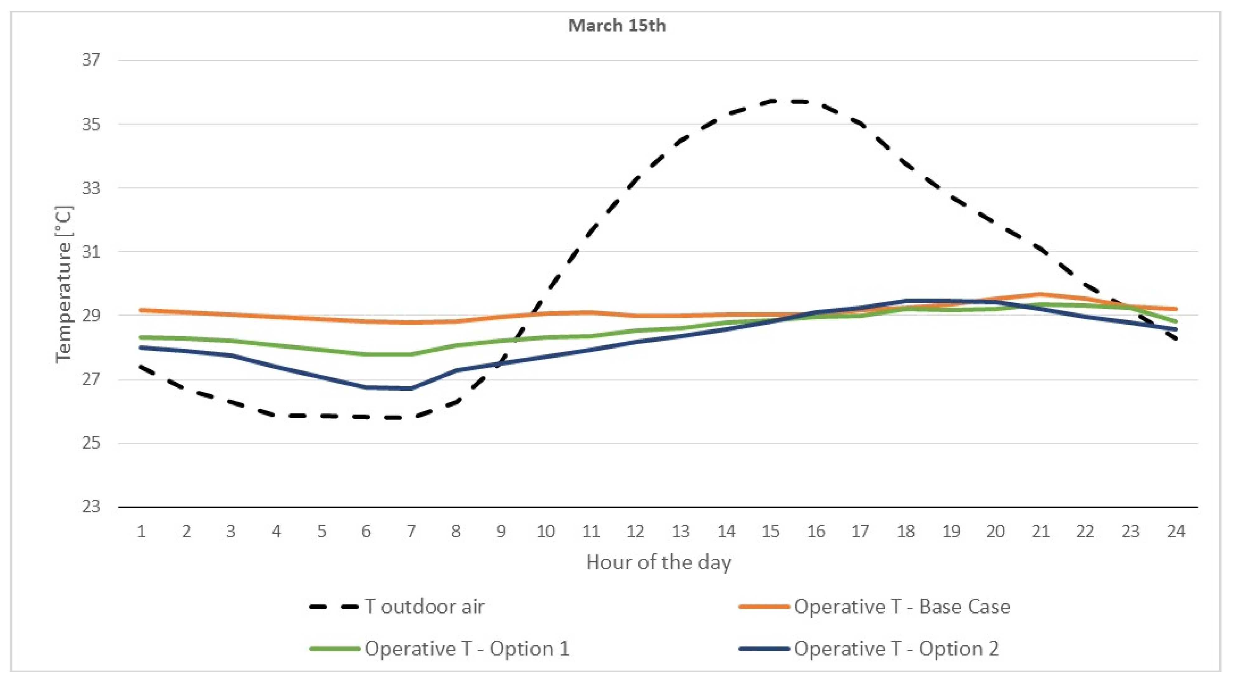 Sustainability 13 04787 g004