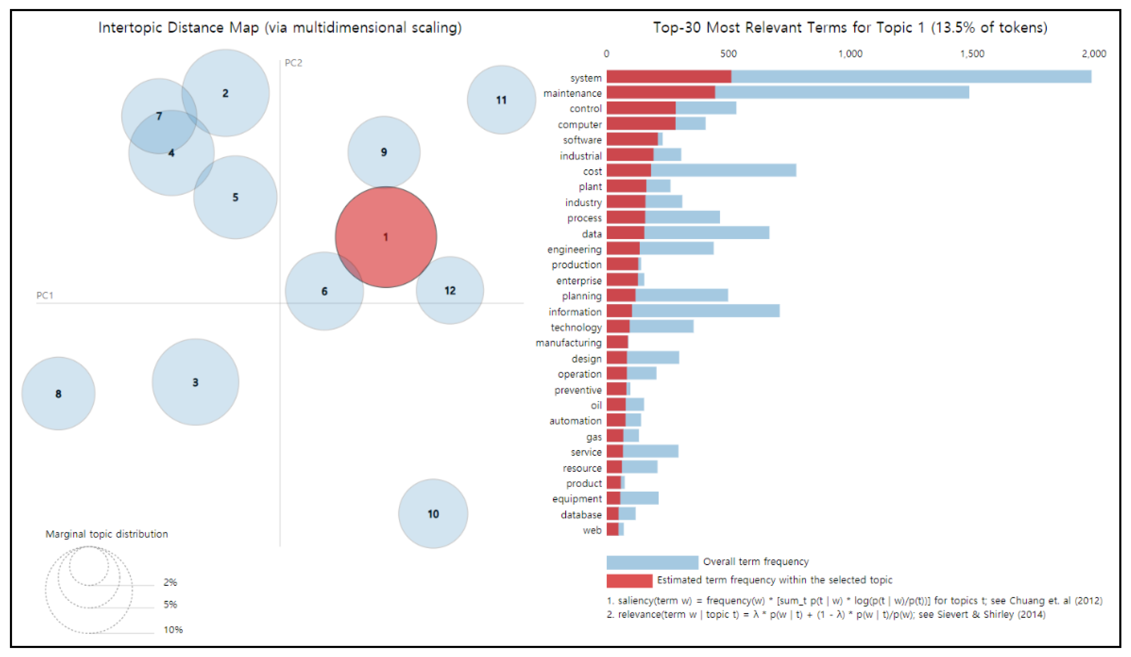 Sustainability 13 04792 g004 Sustainability 13 04792 g004