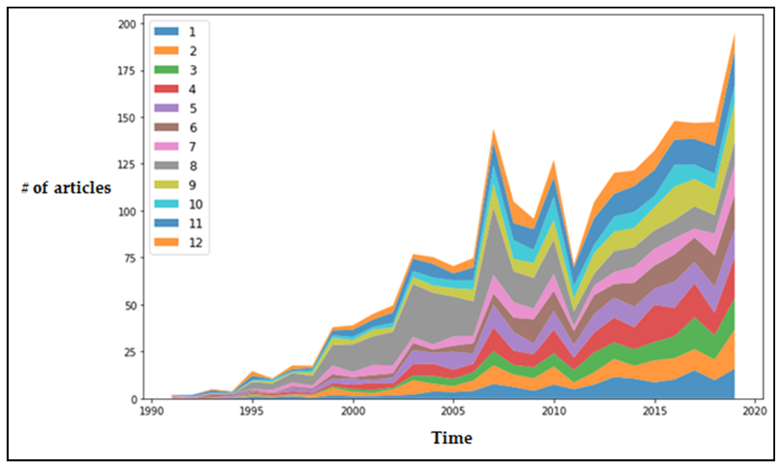Sustainability 13 04792 g005 Sustainability 13 04792 g005