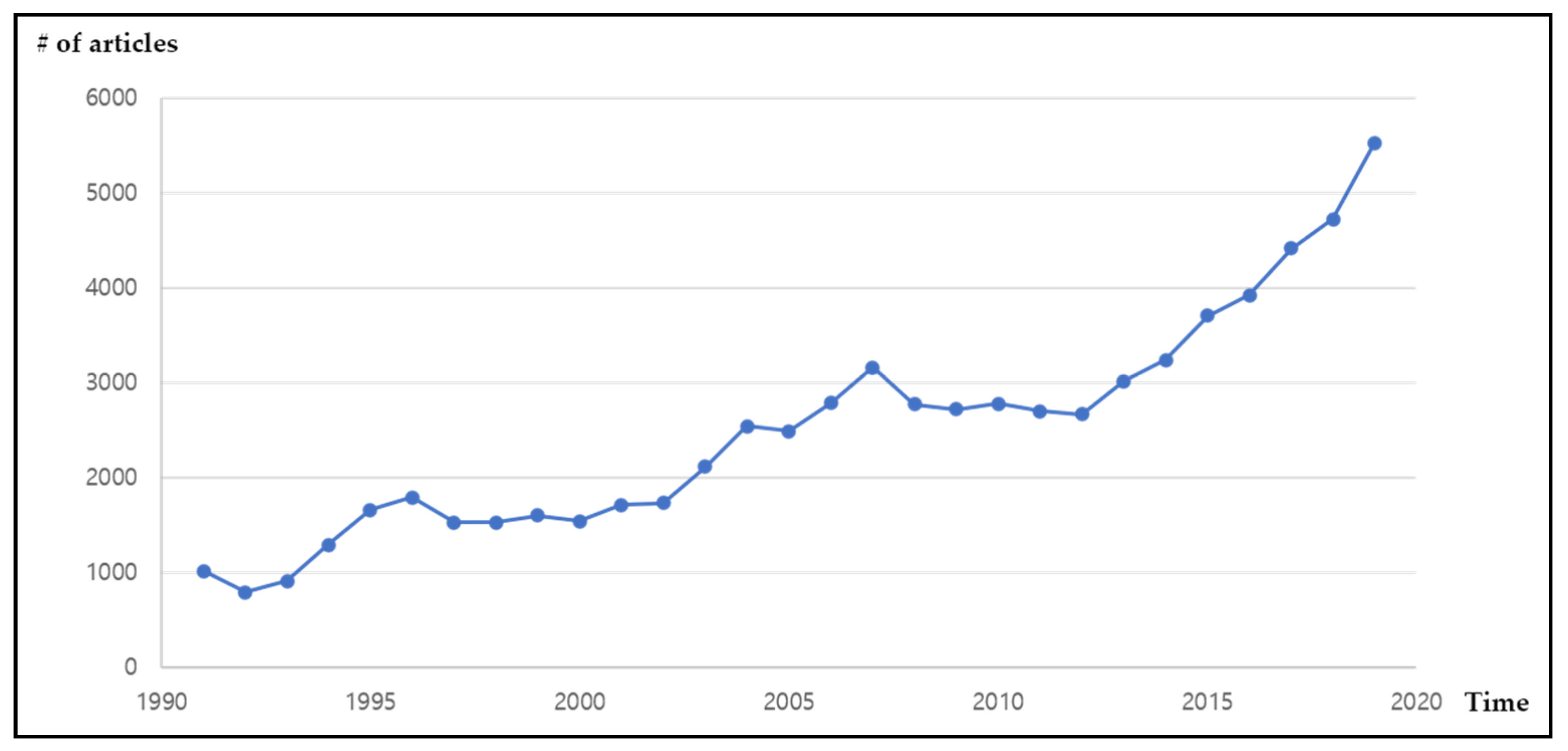 Sustainability 13 04792 g006 Sustainability 13 04792 g006