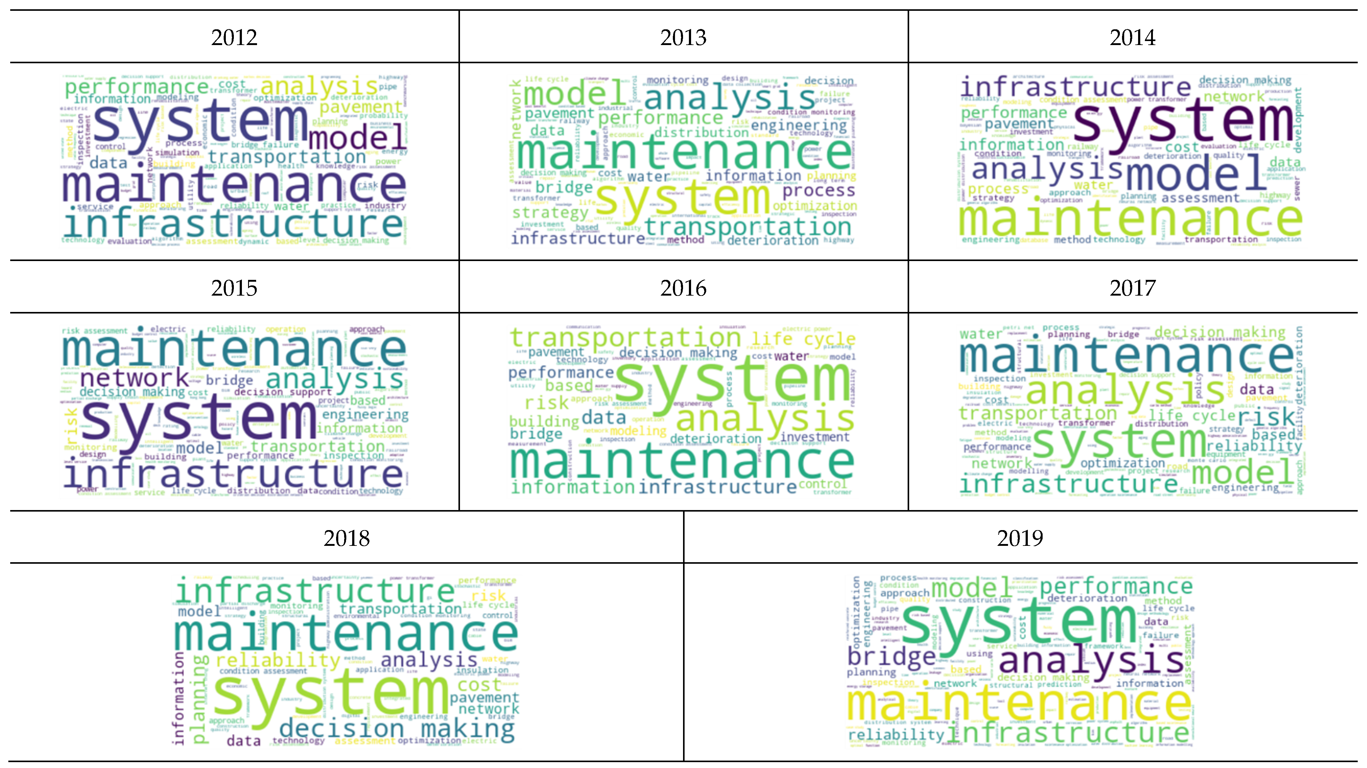 Sustainability 13 04792 g008b Sustainability 13 04792 g008b