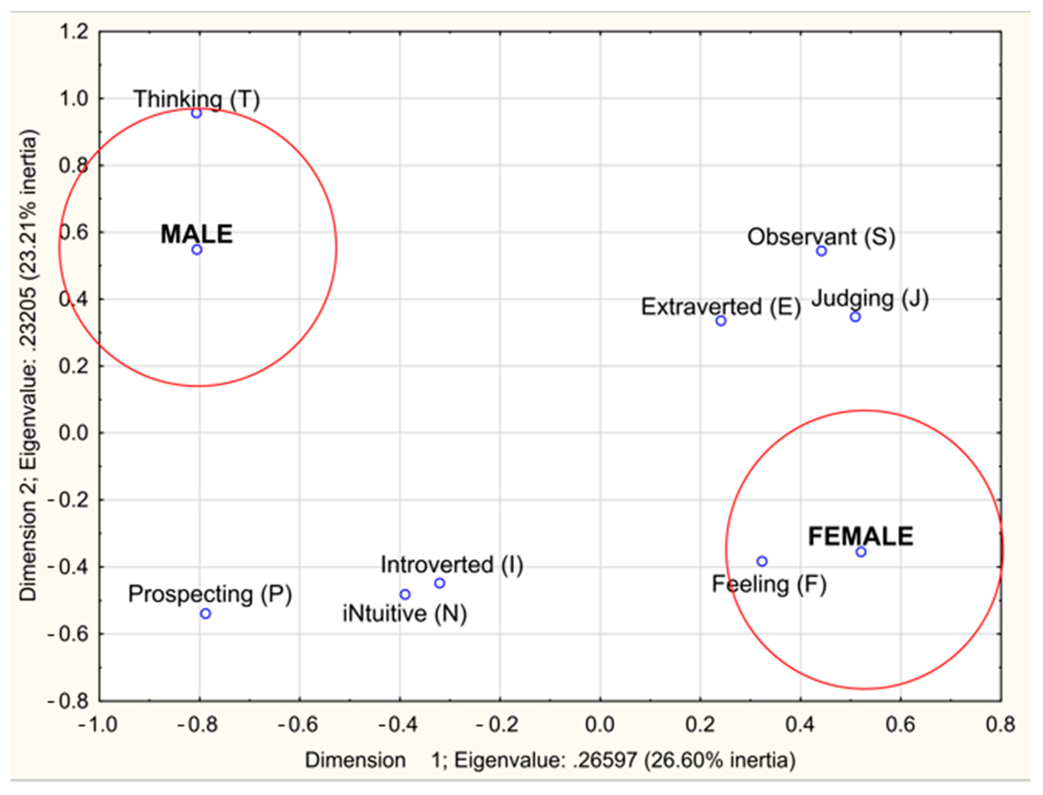 Sustainability 13 04793 g003