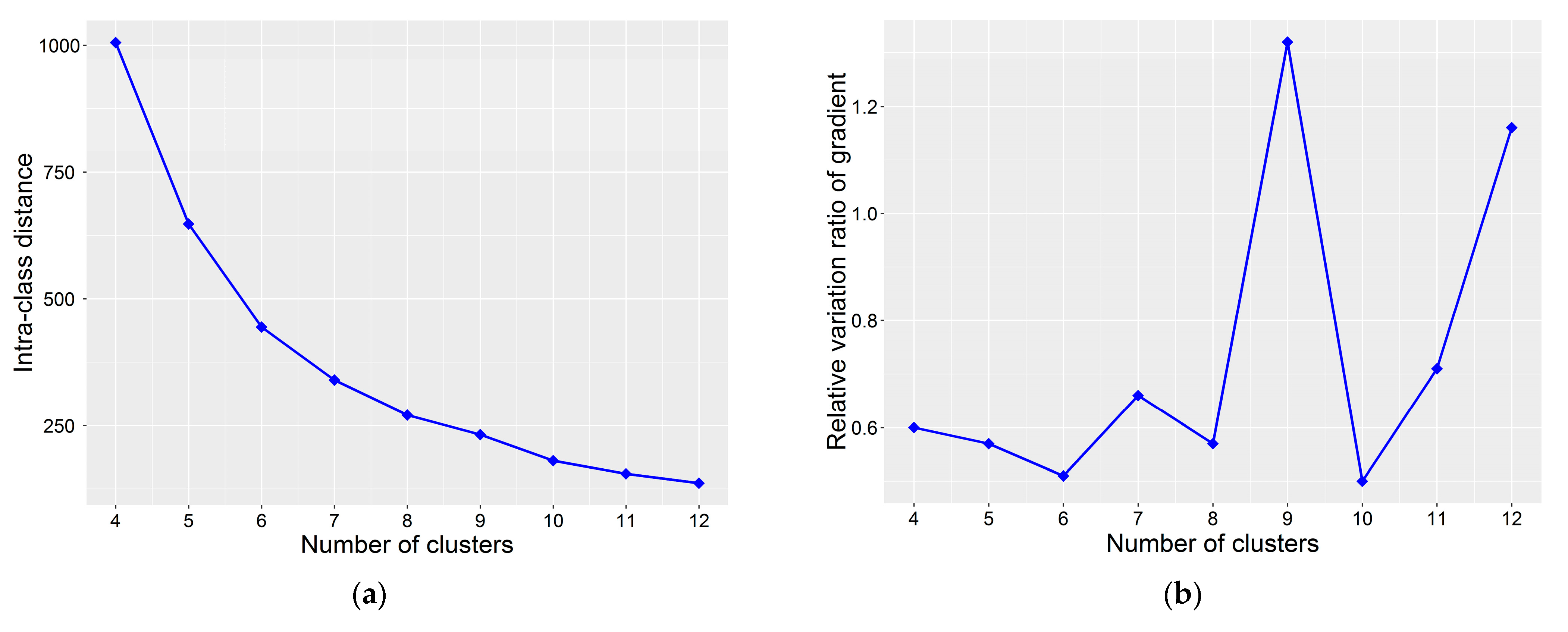 Sustainability 13 04796 g002