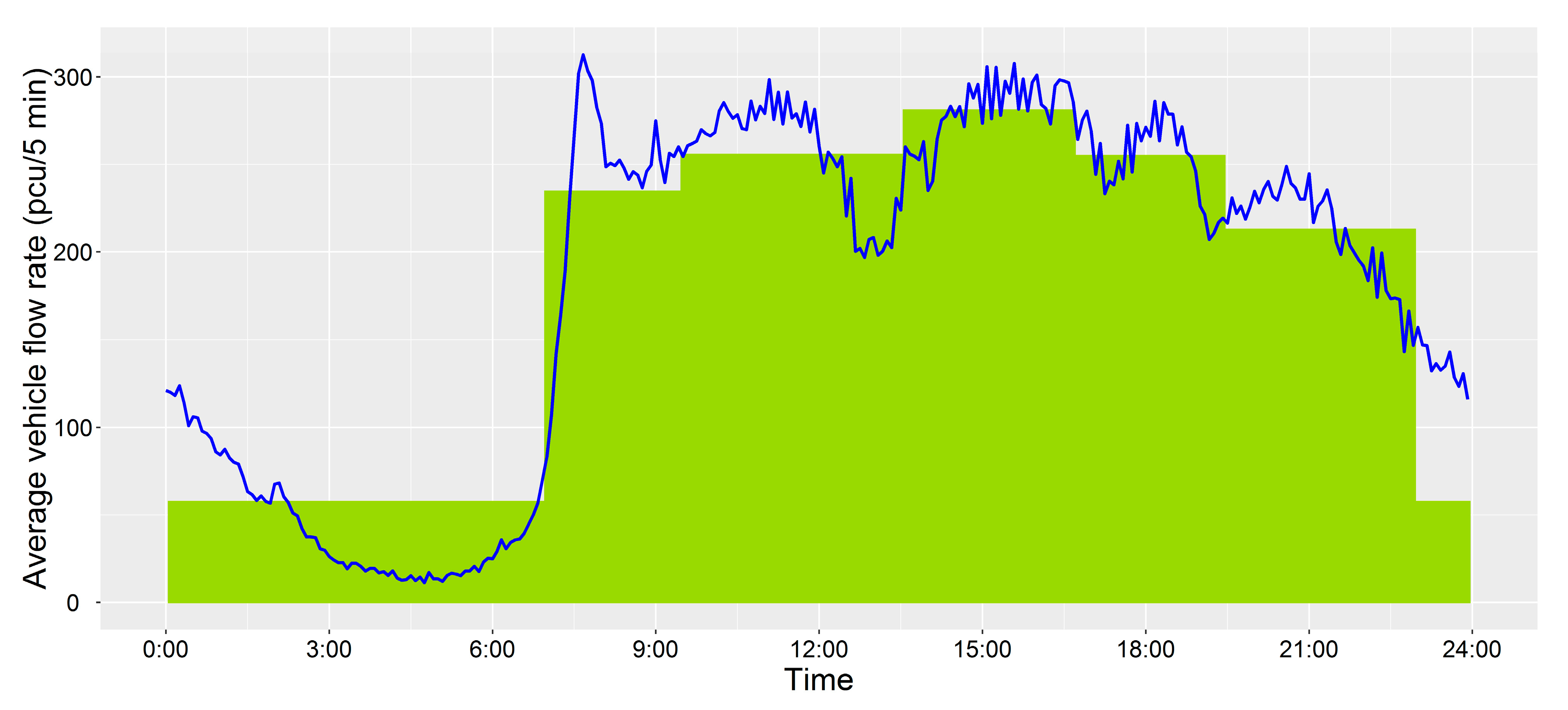 Sustainability 13 04796 g003