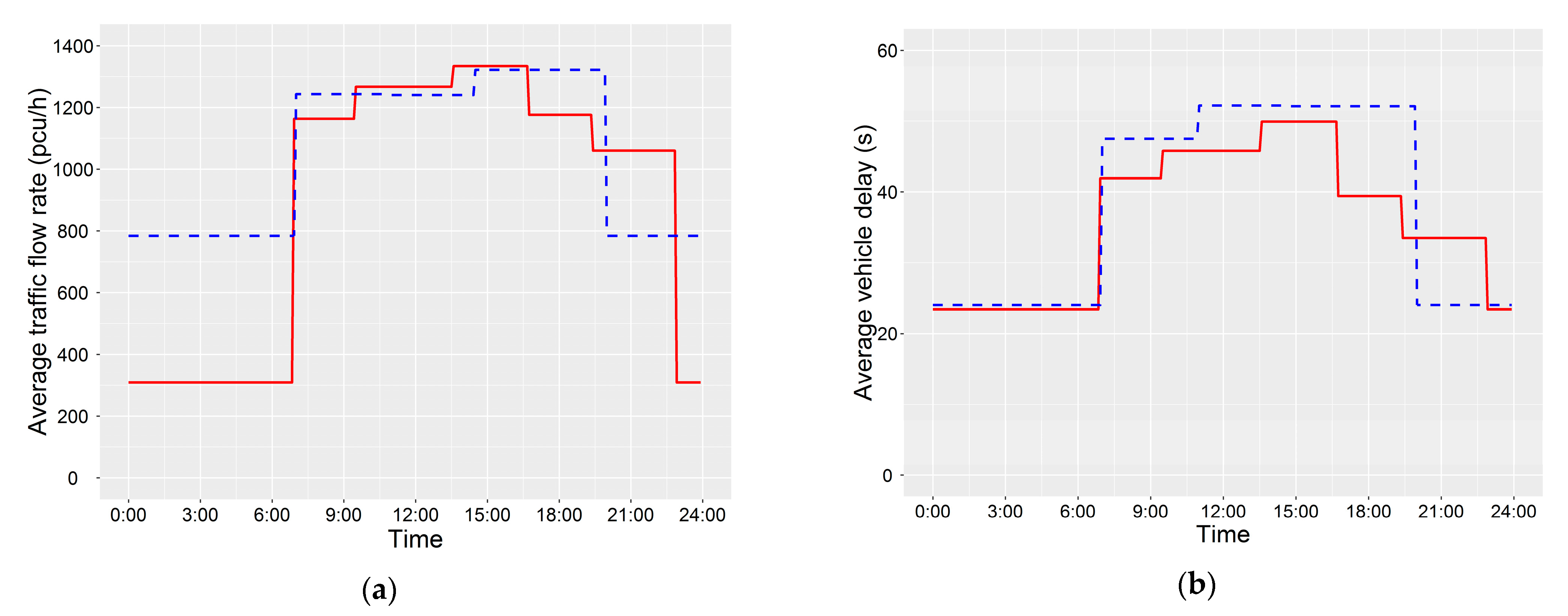 Sustainability 13 04796 g004