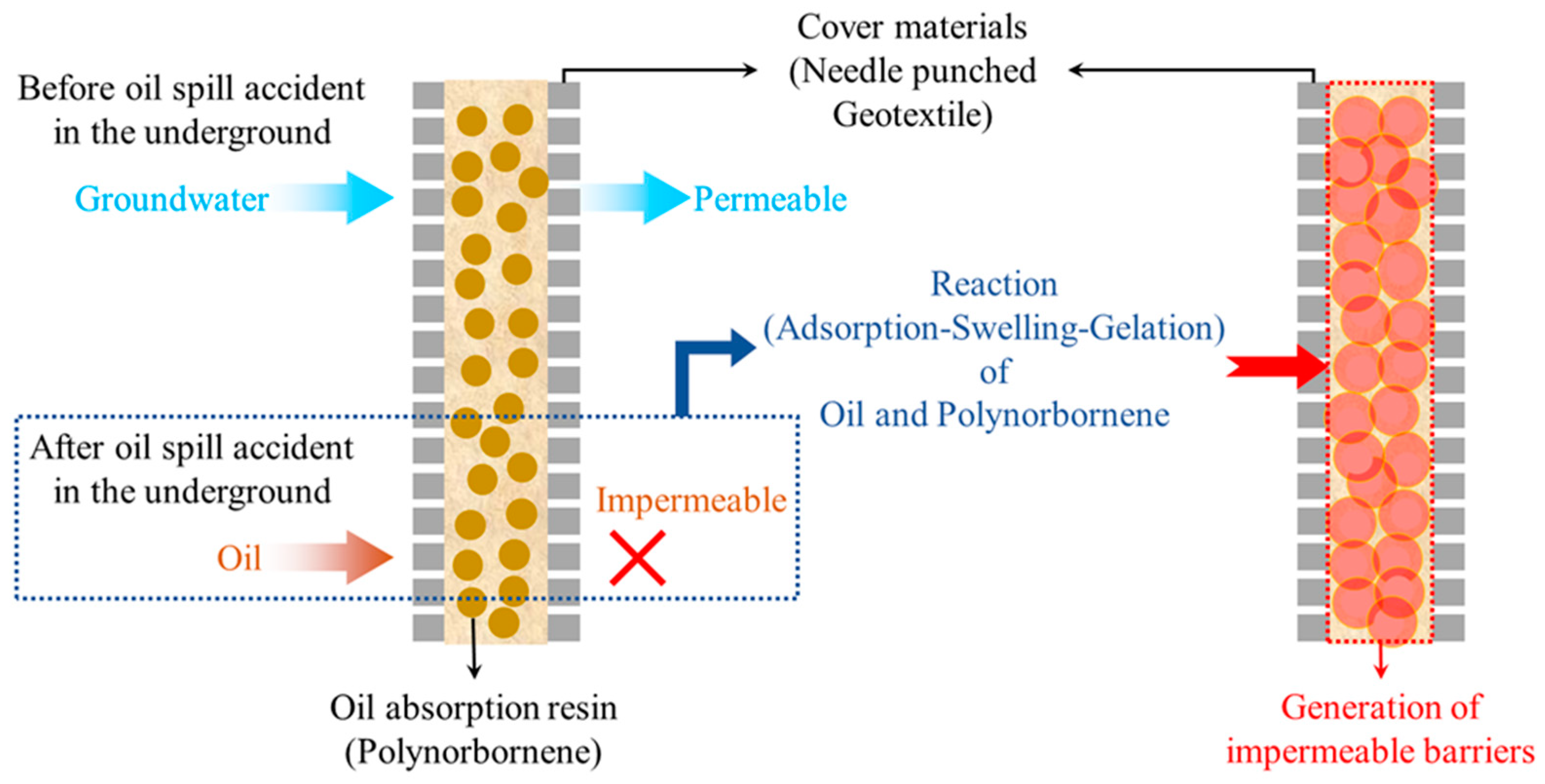 Sustainability 13 04797 g001