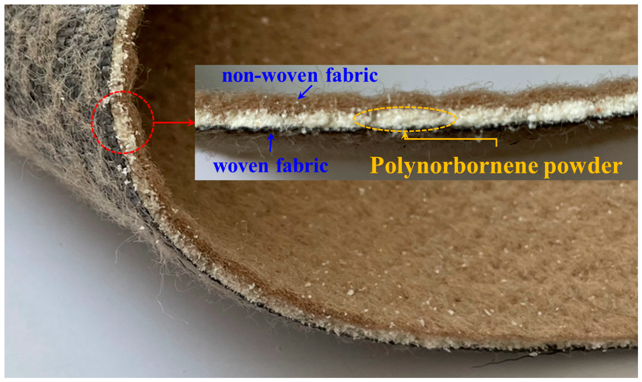 Sustainability 13 04797 g006