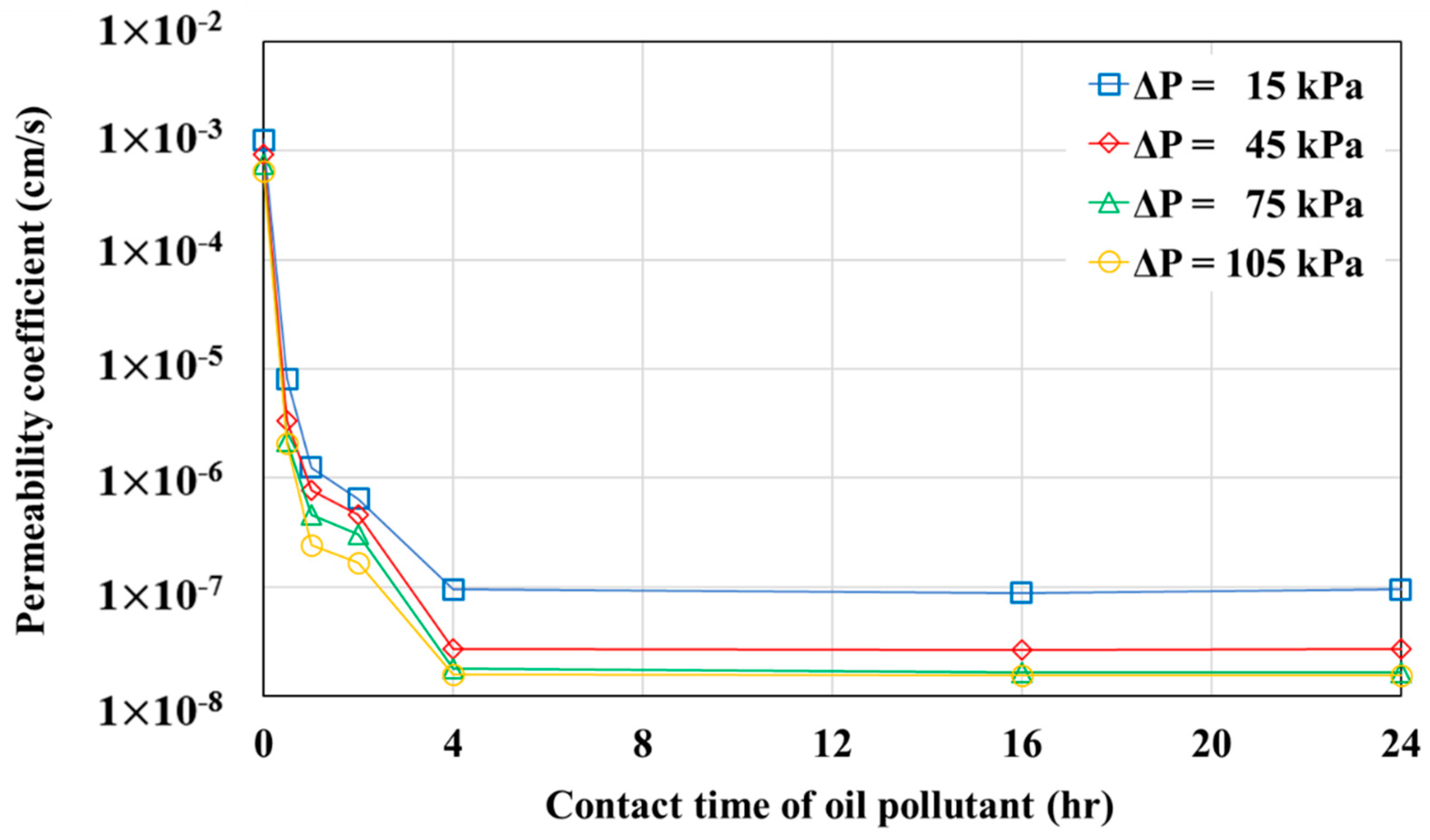 Sustainability 13 04797 g009