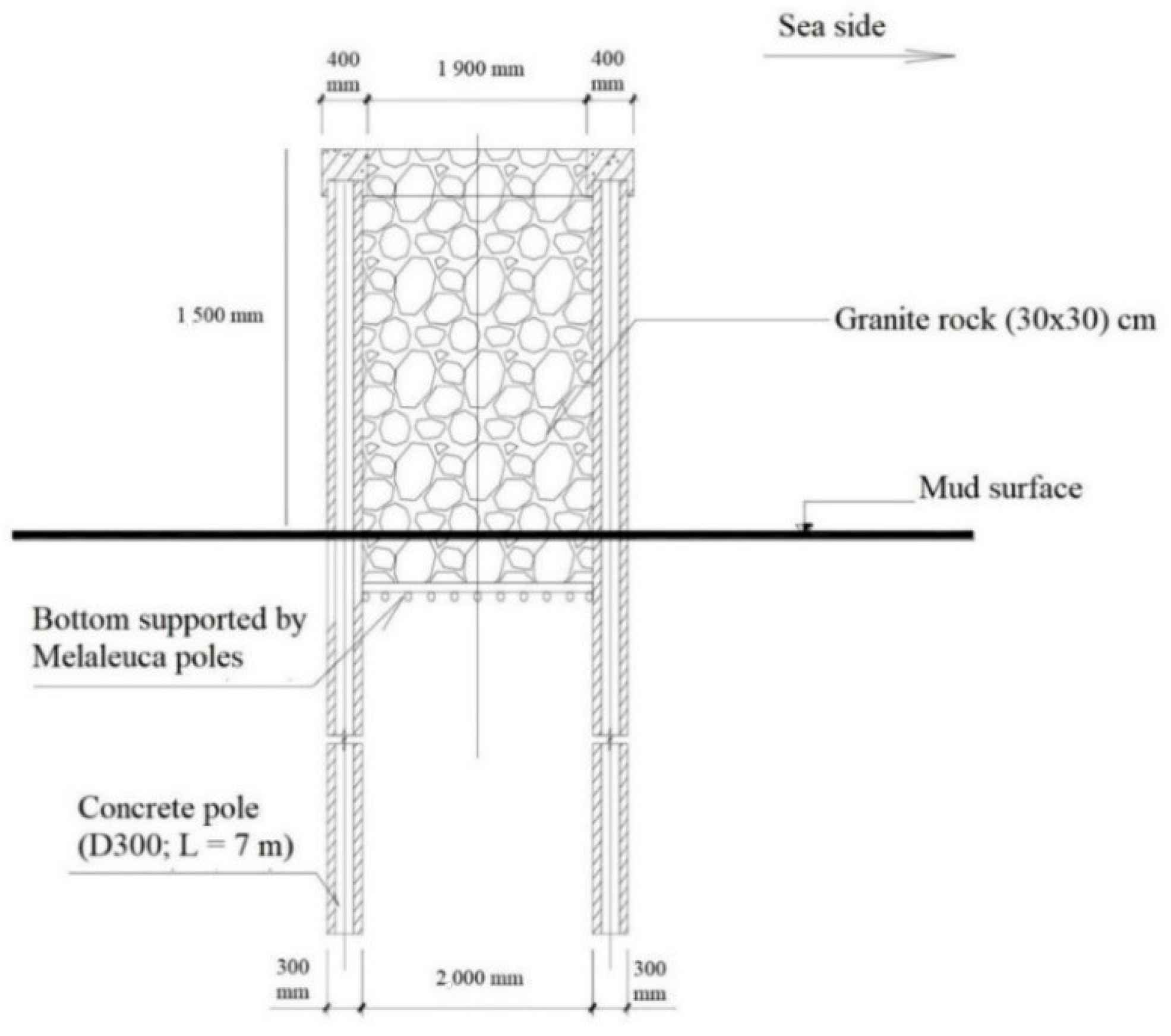 Sustainability 13 04798 g002