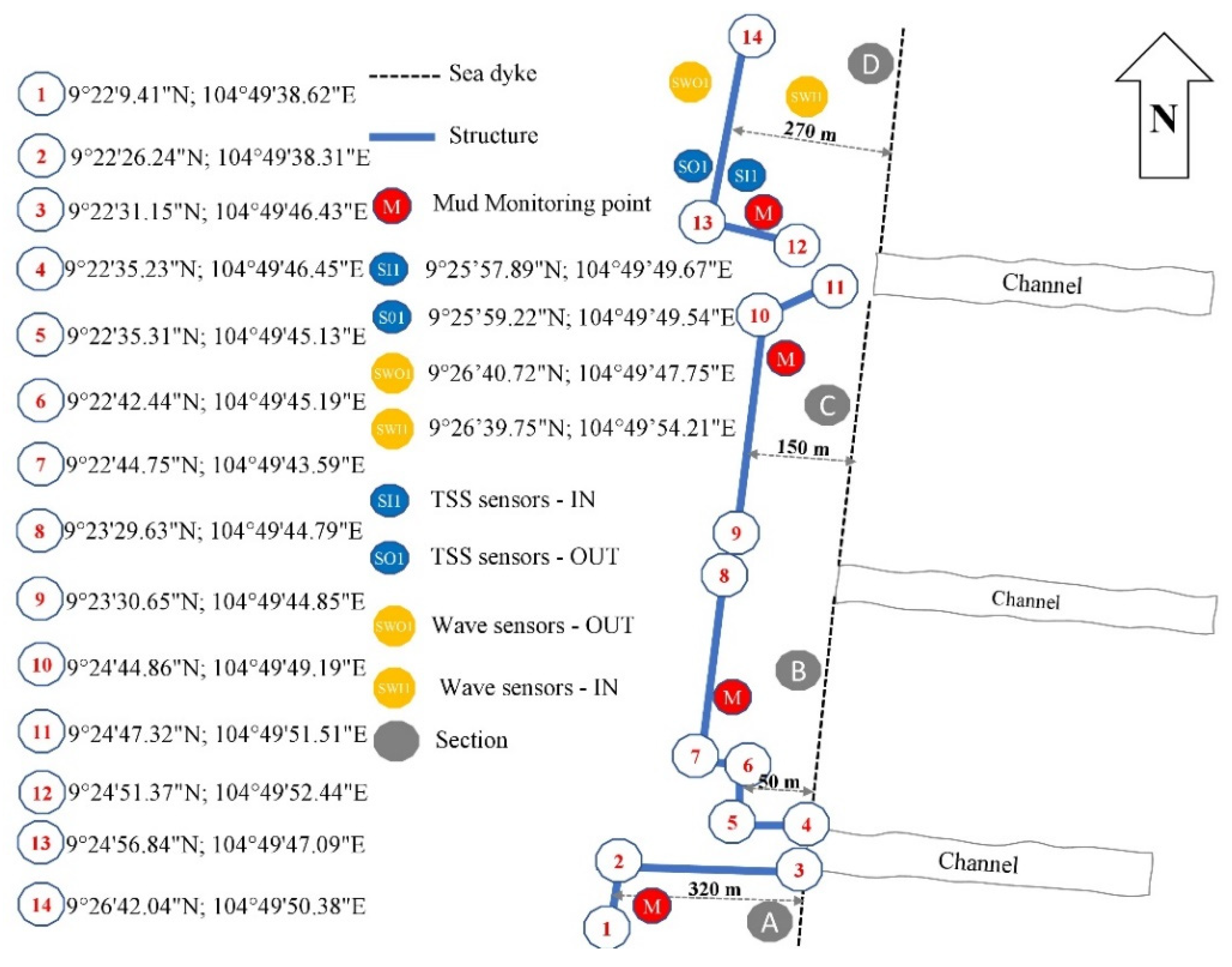 Sustainability 13 04798 g003