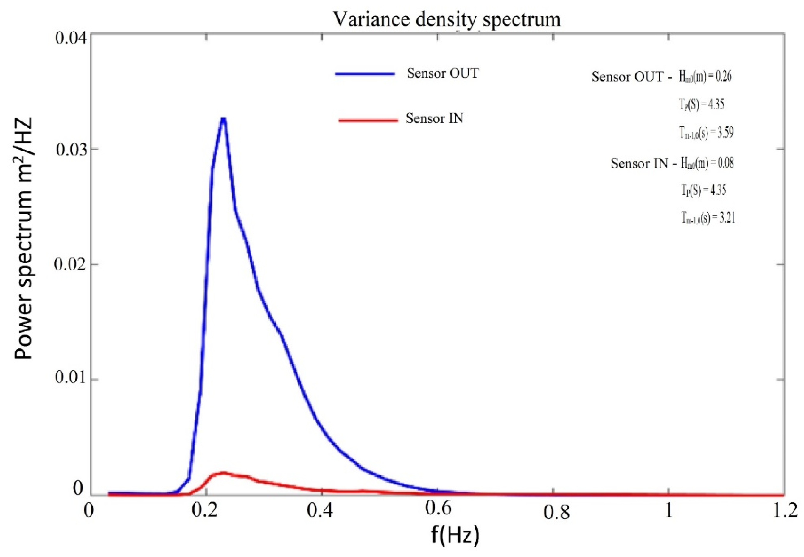 Sustainability 13 04798 g005