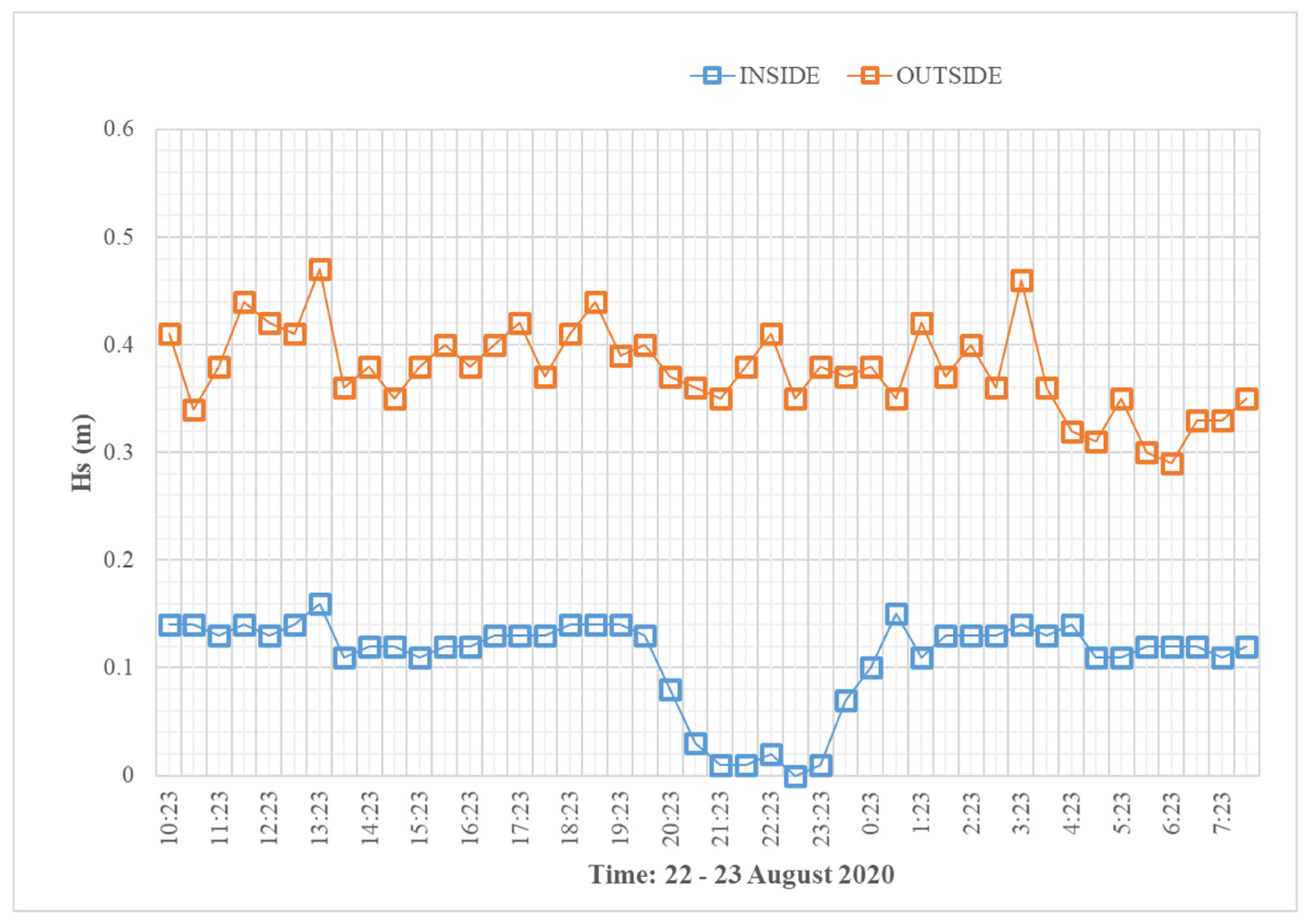 Sustainability 13 04798 g006