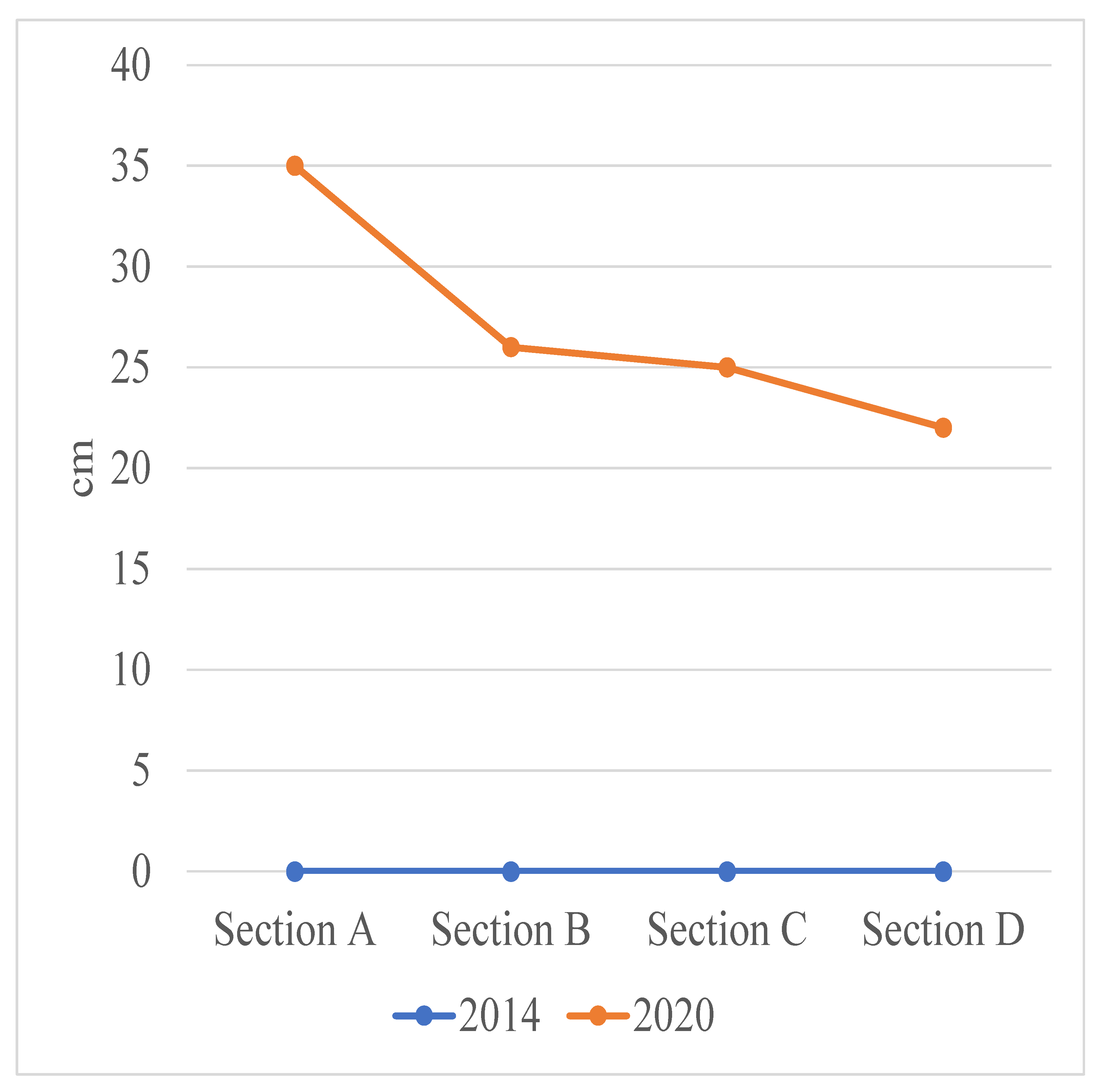 Sustainability 13 04798 g007