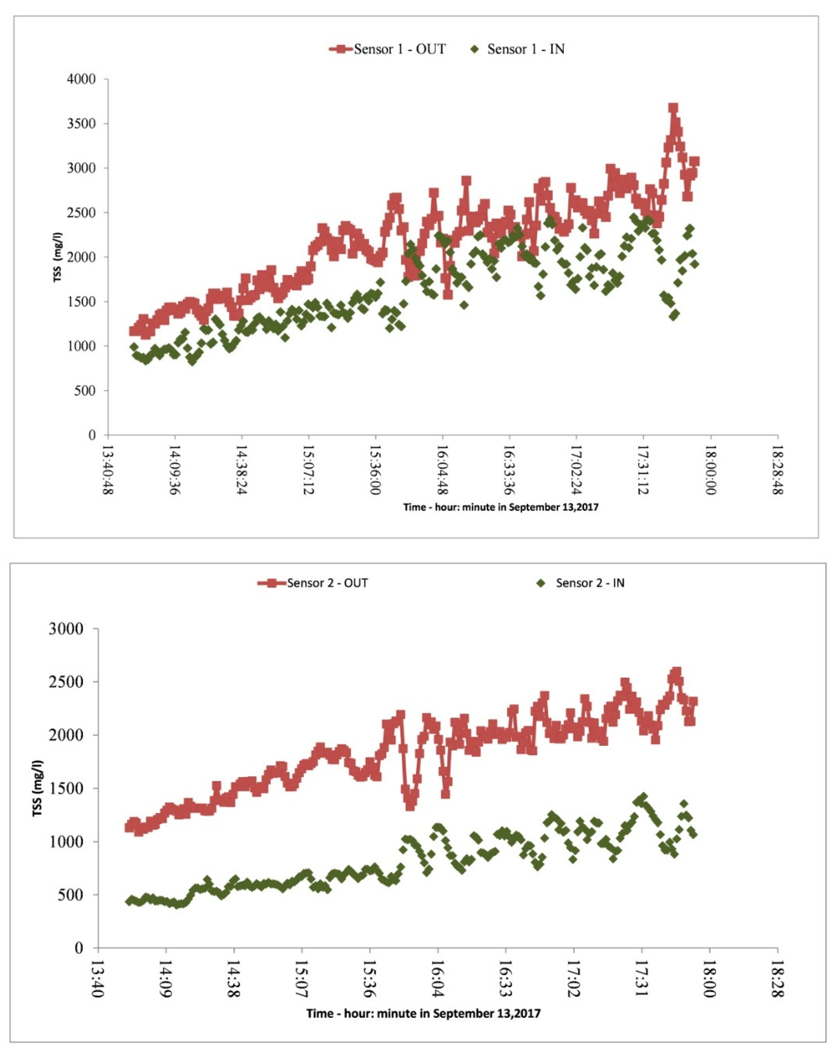 Sustainability 13 04798 g008