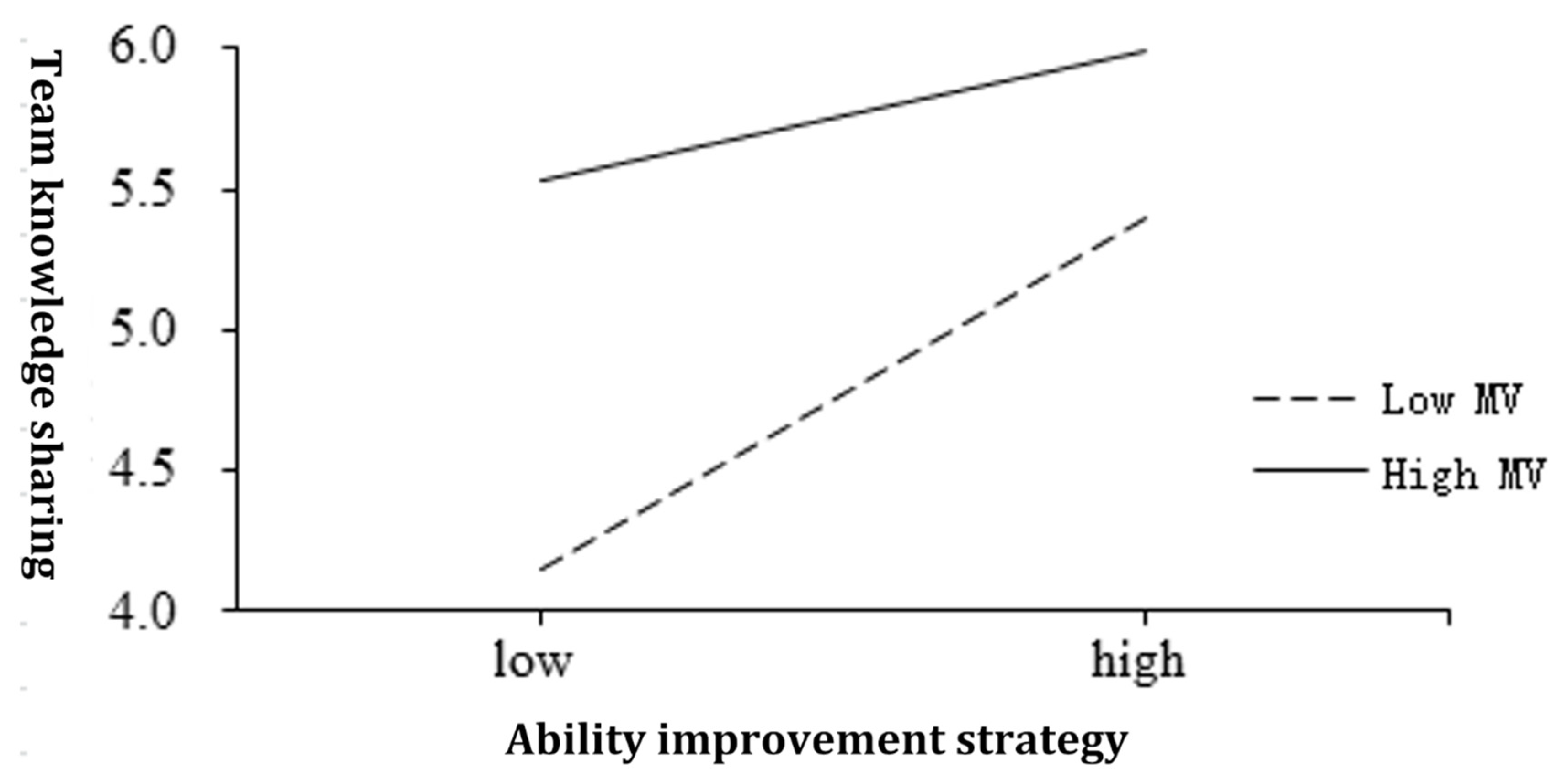 Sustainability 13 04801 g002