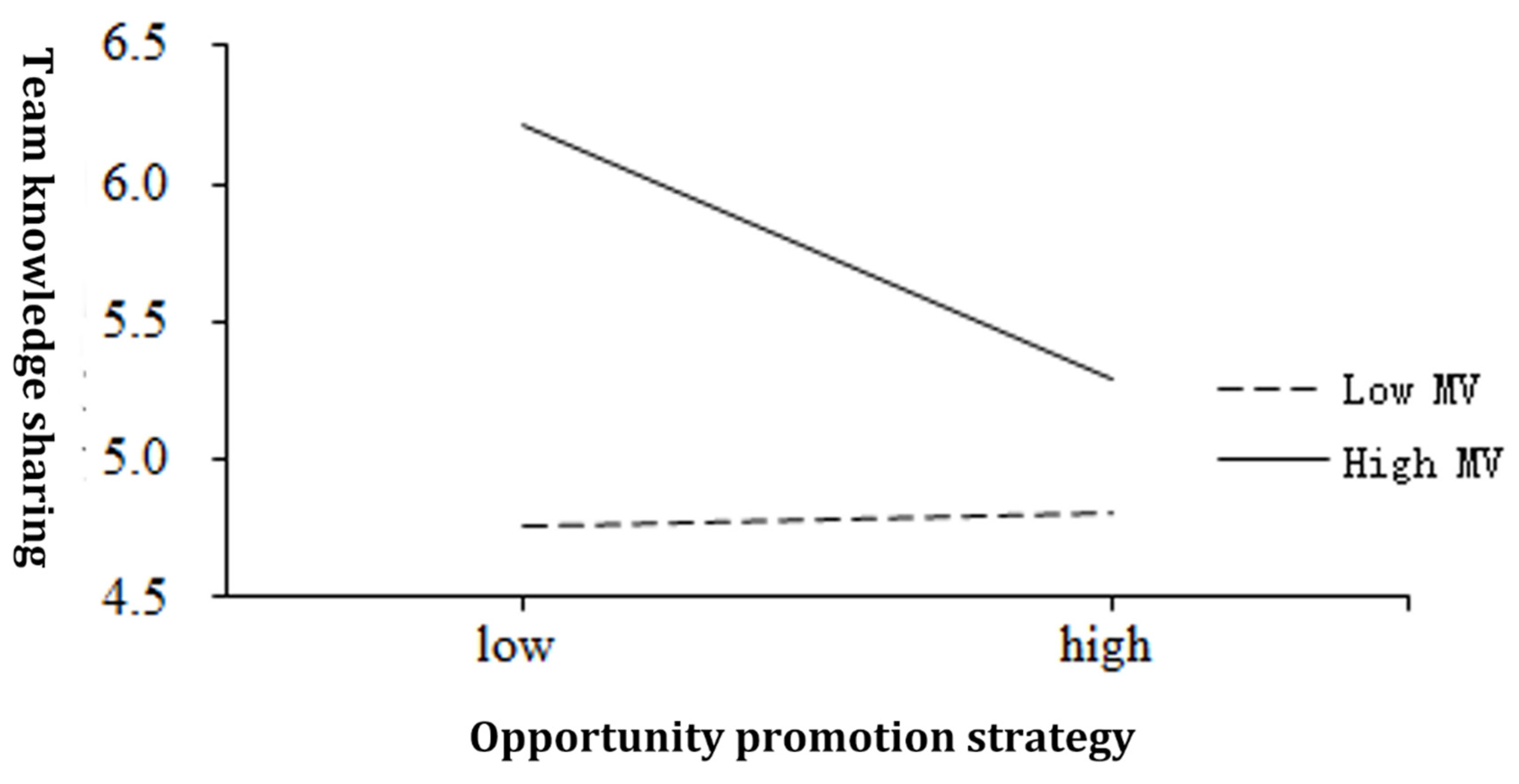 Sustainability 13 04801 g003