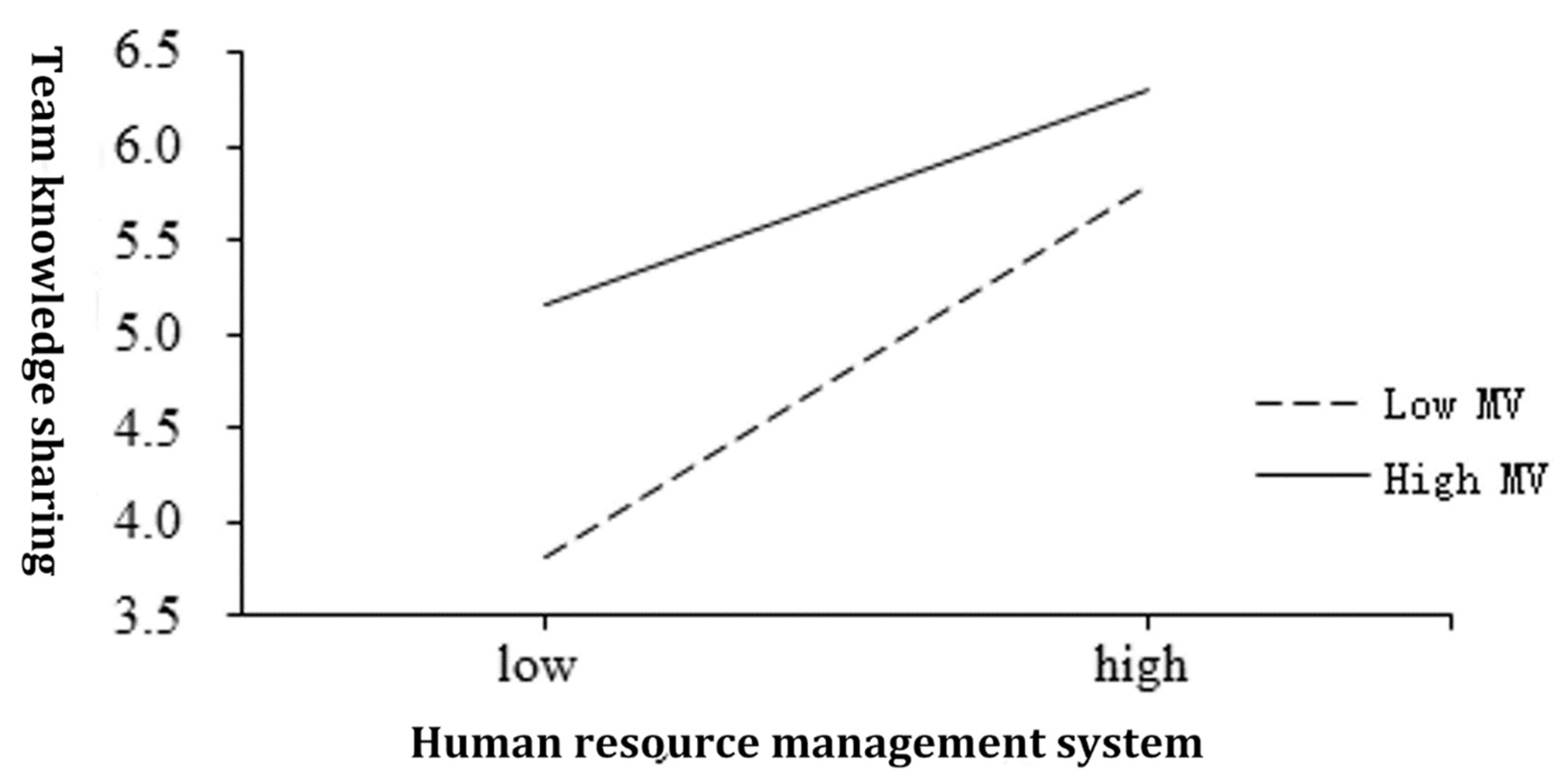 Sustainability 13 04801 g004