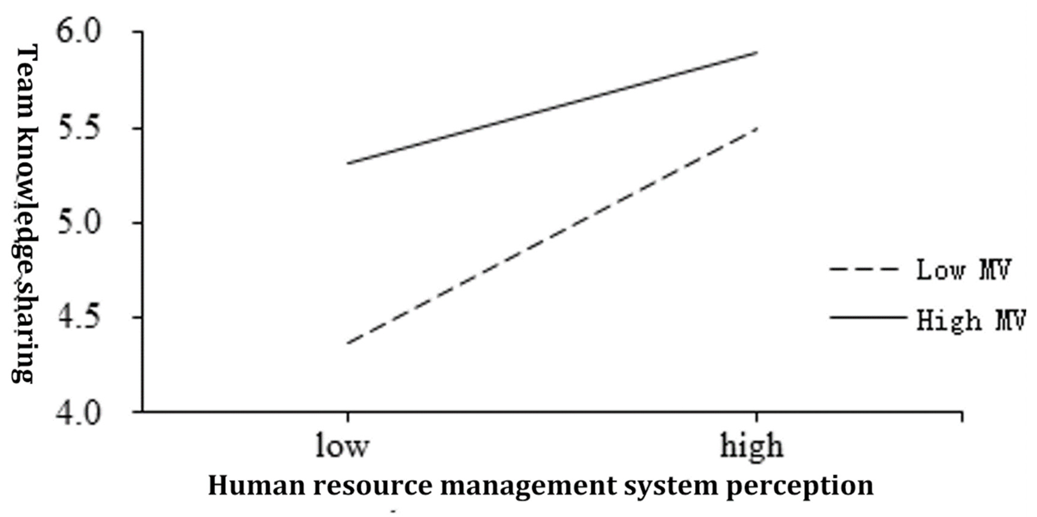 Sustainability 13 04801 g006