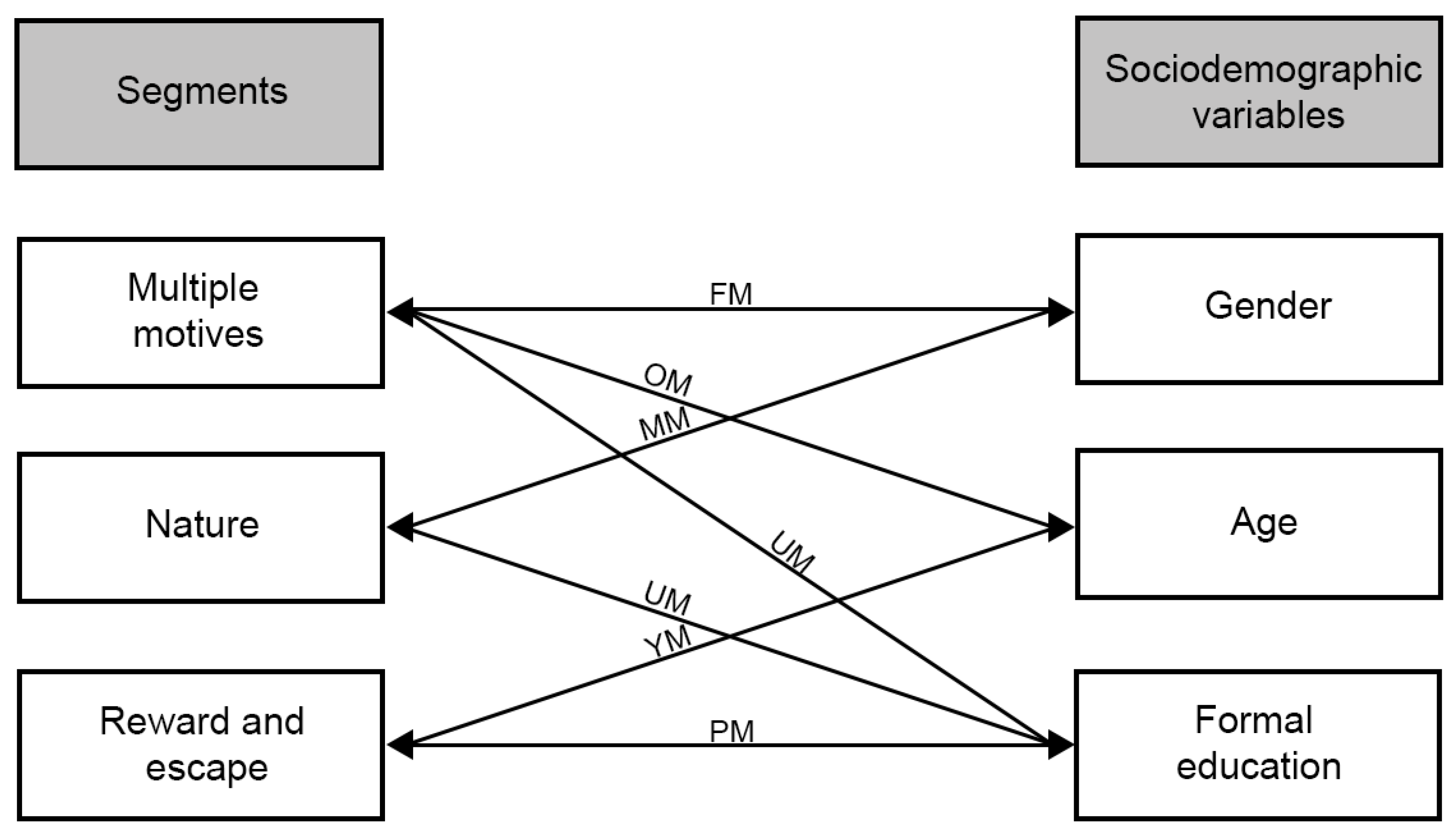 Sustainability 13 04802 g003