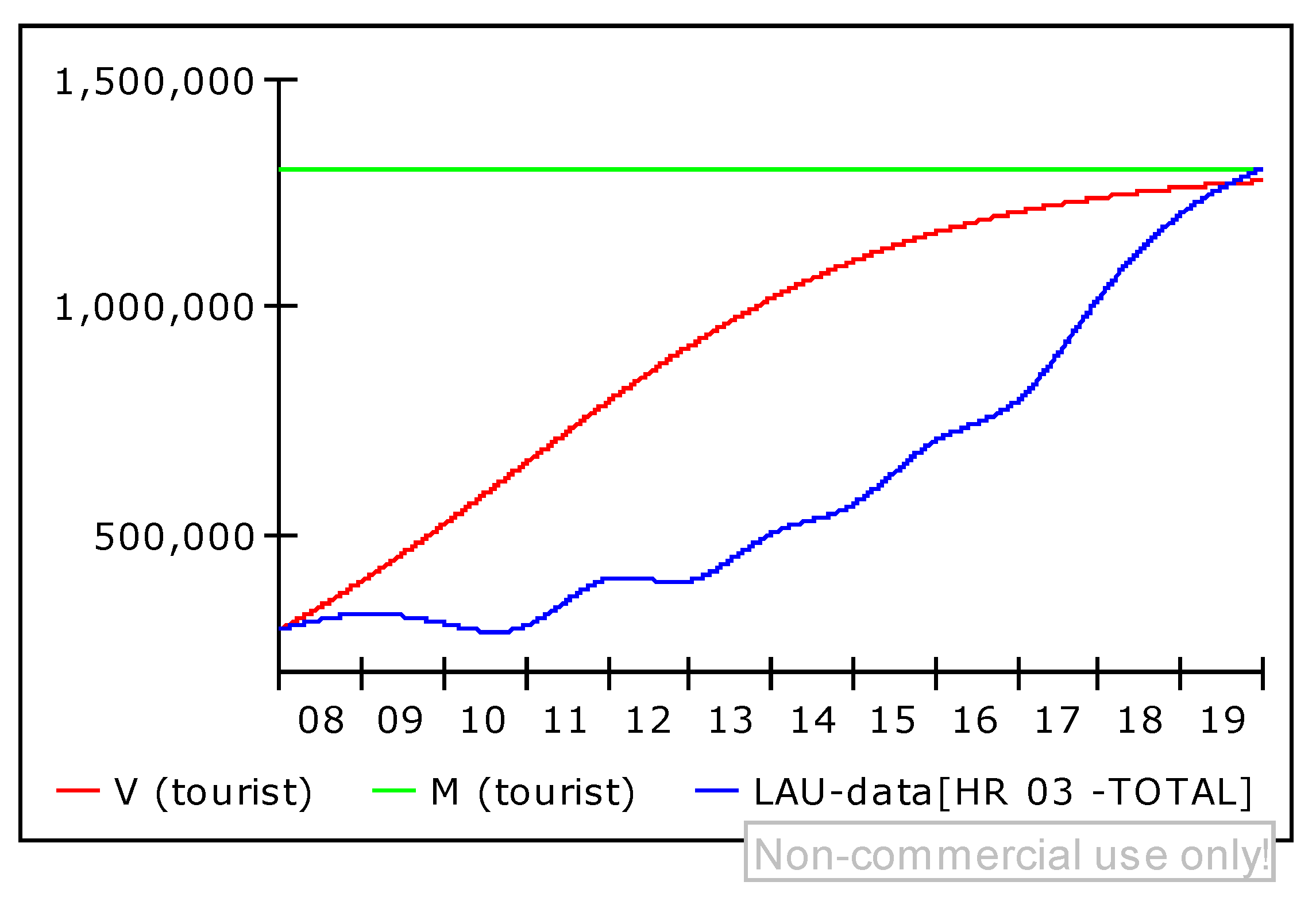 Sustainability 13 04803 g005