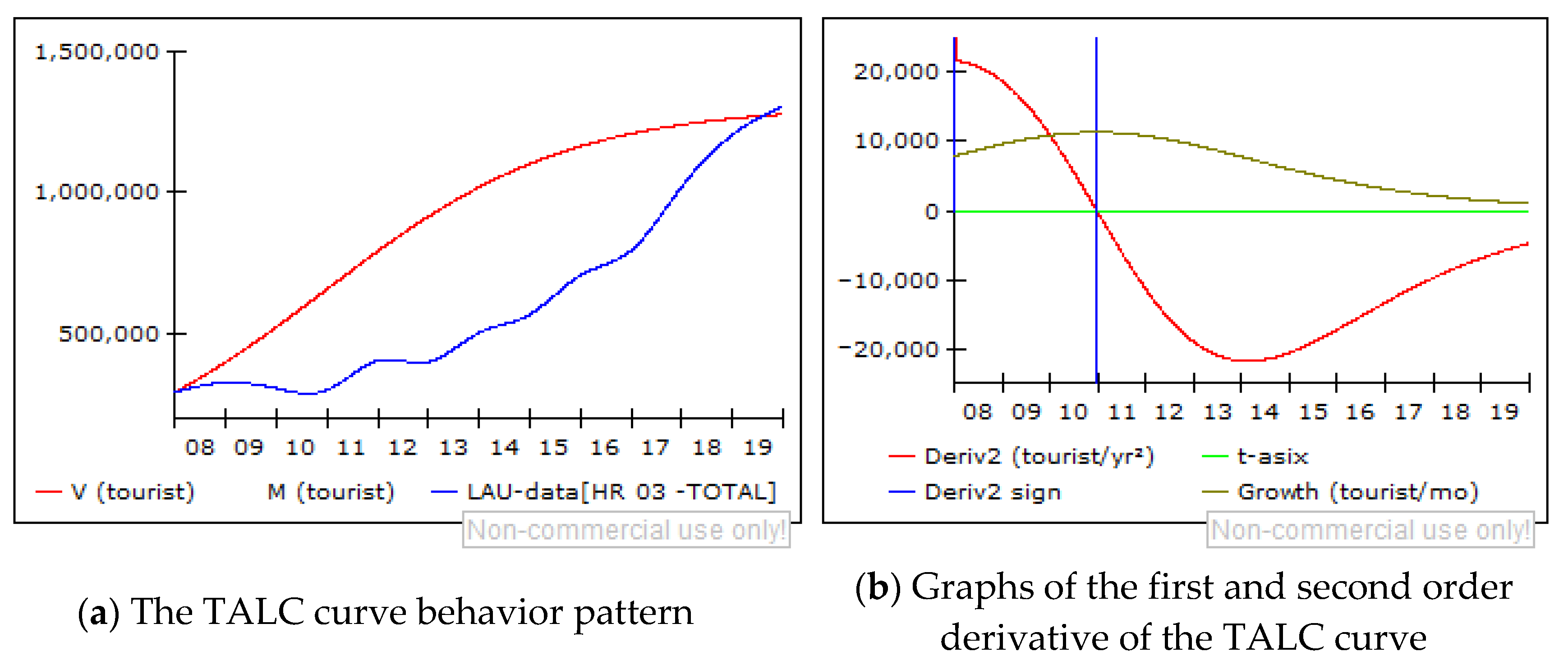 Sustainability 13 04803 g006