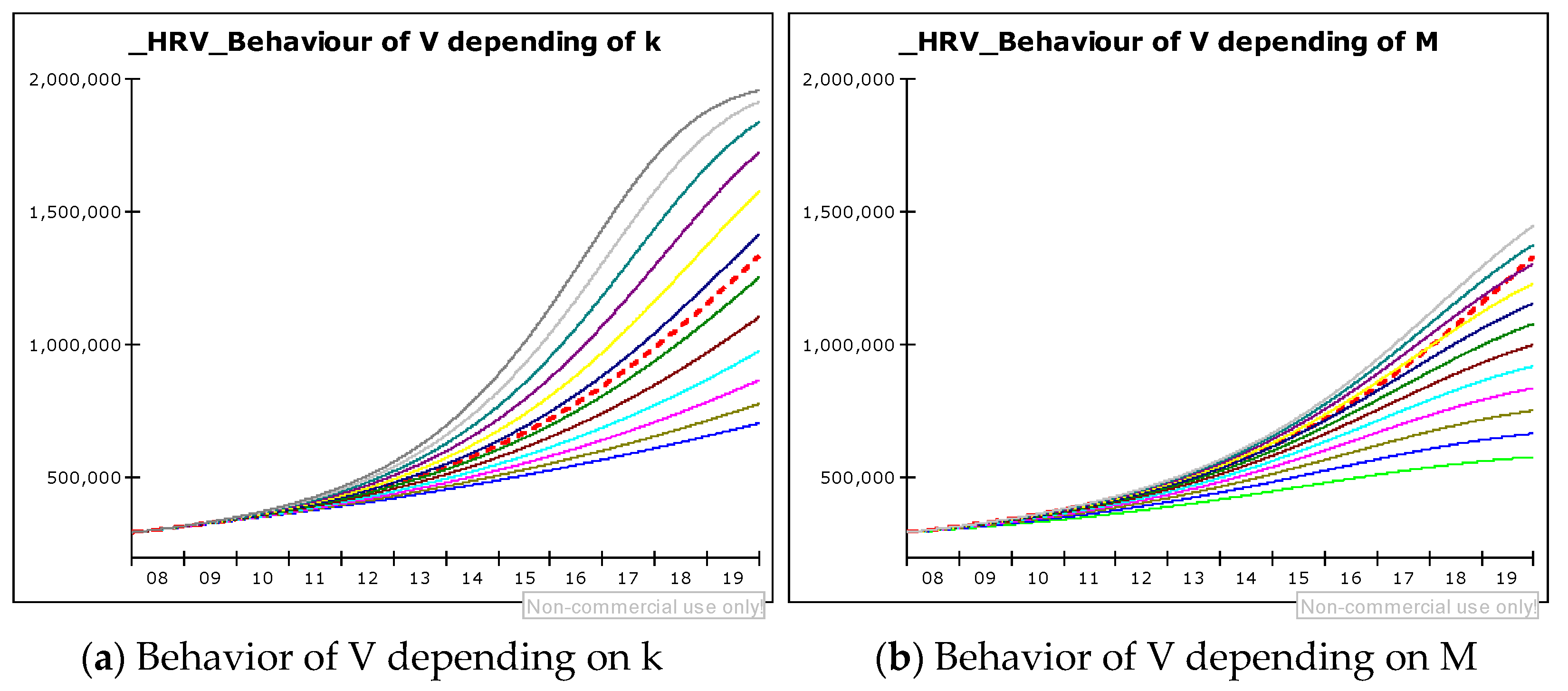 Sustainability 13 04803 g008